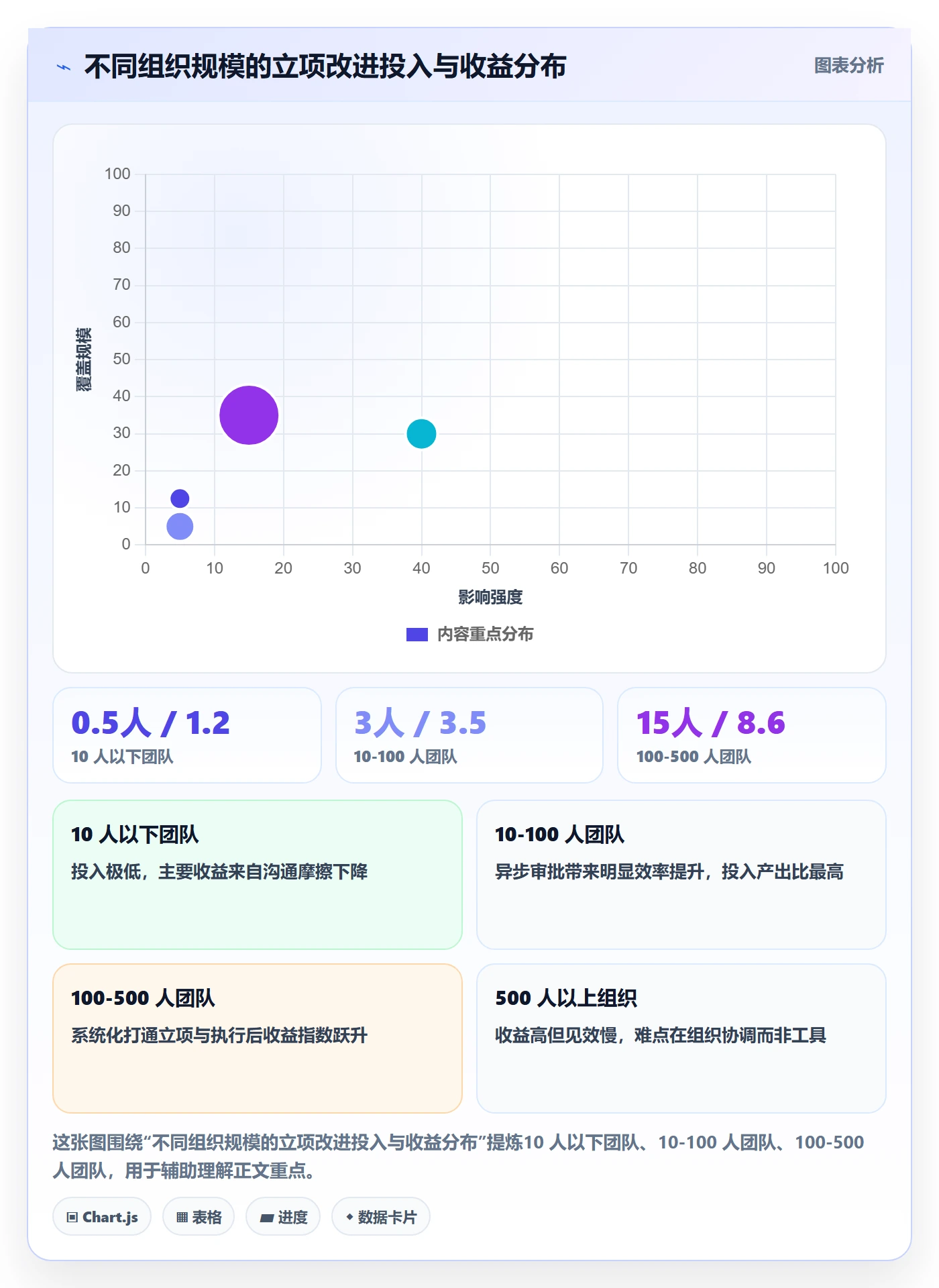 立项审批管理方法大全:项目负责人项目立项落地方案落地清单
