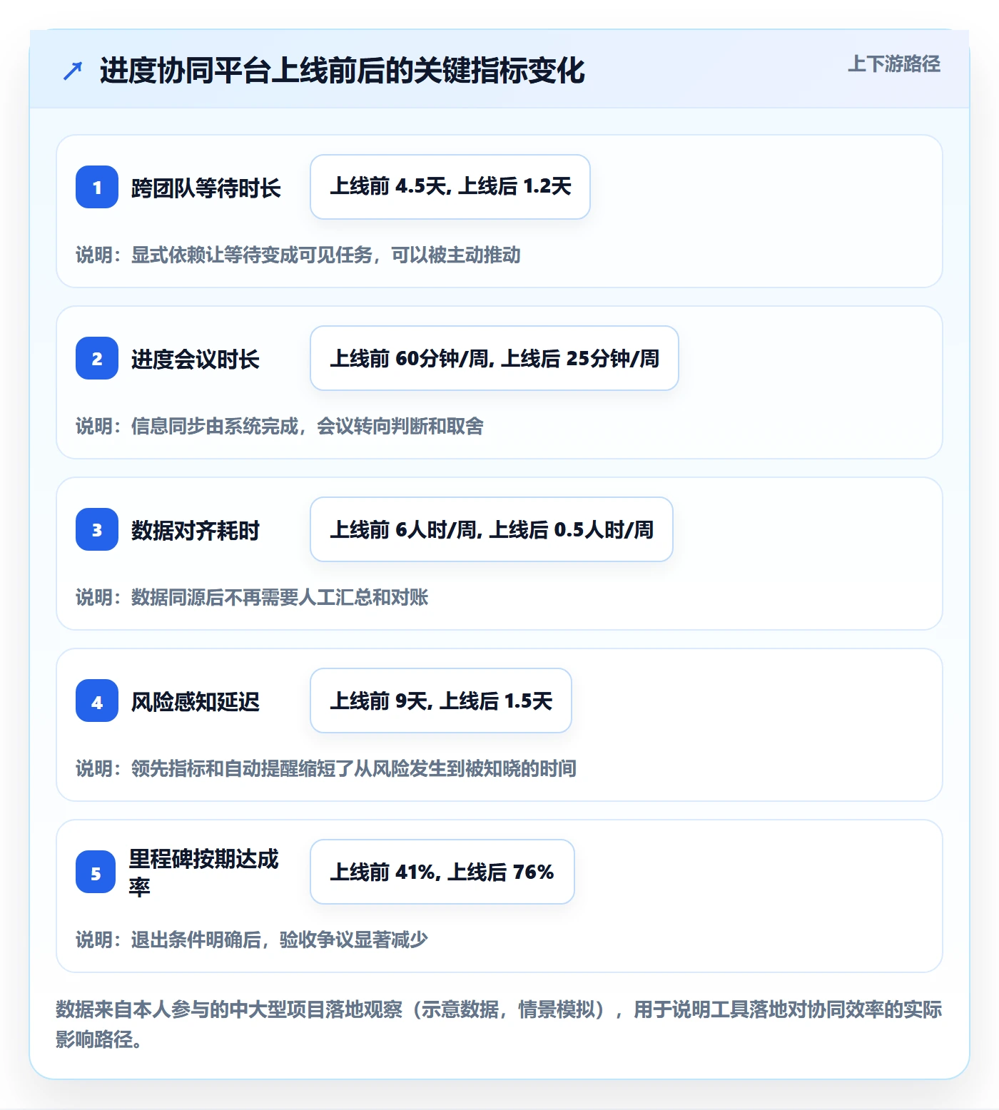 进度管理计划进度教程:项目负责人协同管理,避坑指南