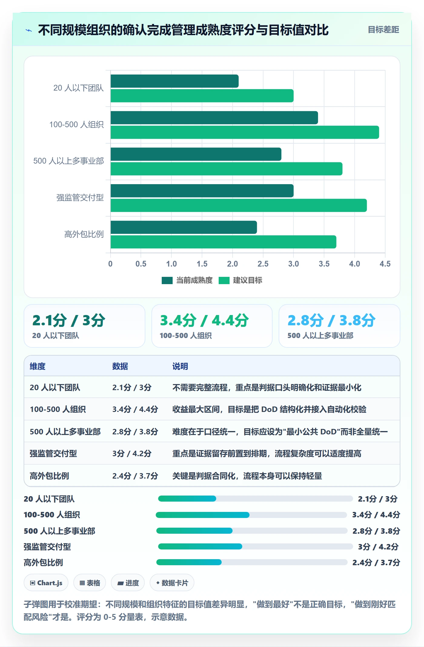 确认完成管理指南:PMO如何做好任务验收,效率提升全流程