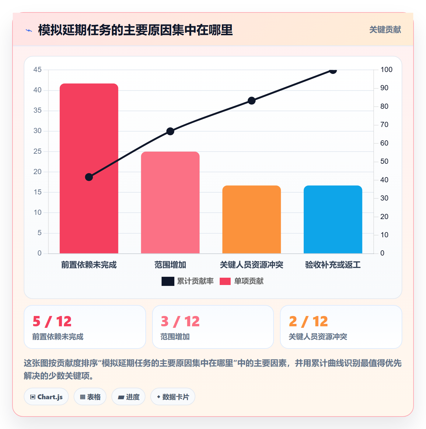 甘特图任务条全流程:管理层数据分析与一文讲清