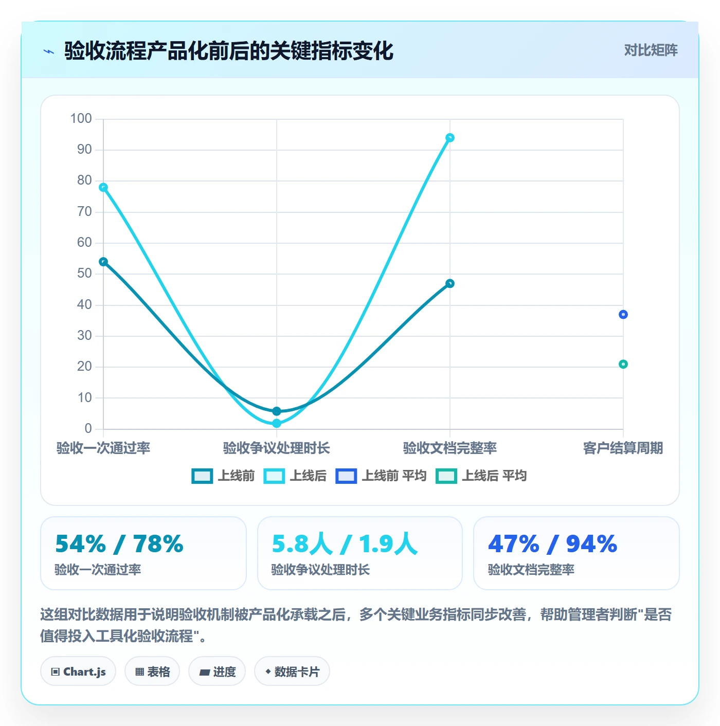 任务验收验收教程:企业管理者最佳实践,避坑指南