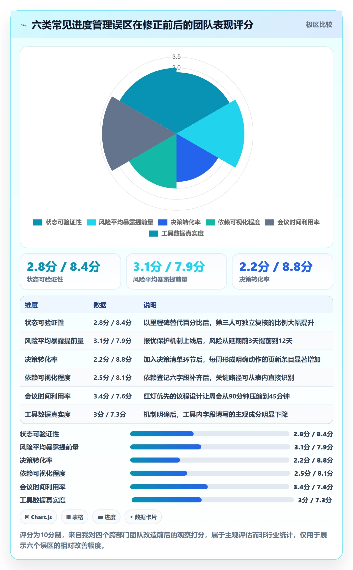 进度更新怎么做？跨部门团队协同管理：进度管理从0到1