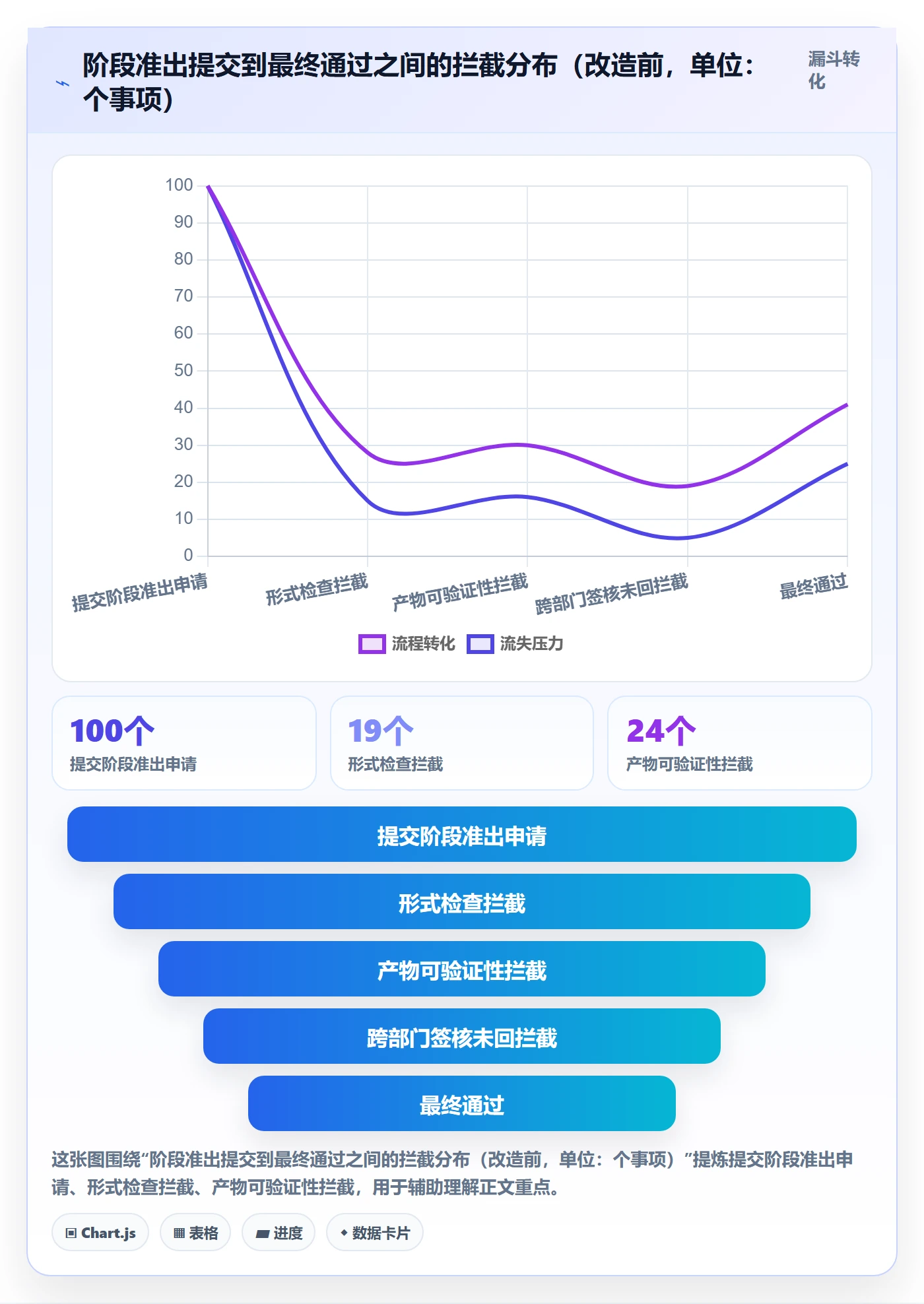阶段状态管理指南：跨部门团队如何做好项目阶段，风险控制全流程