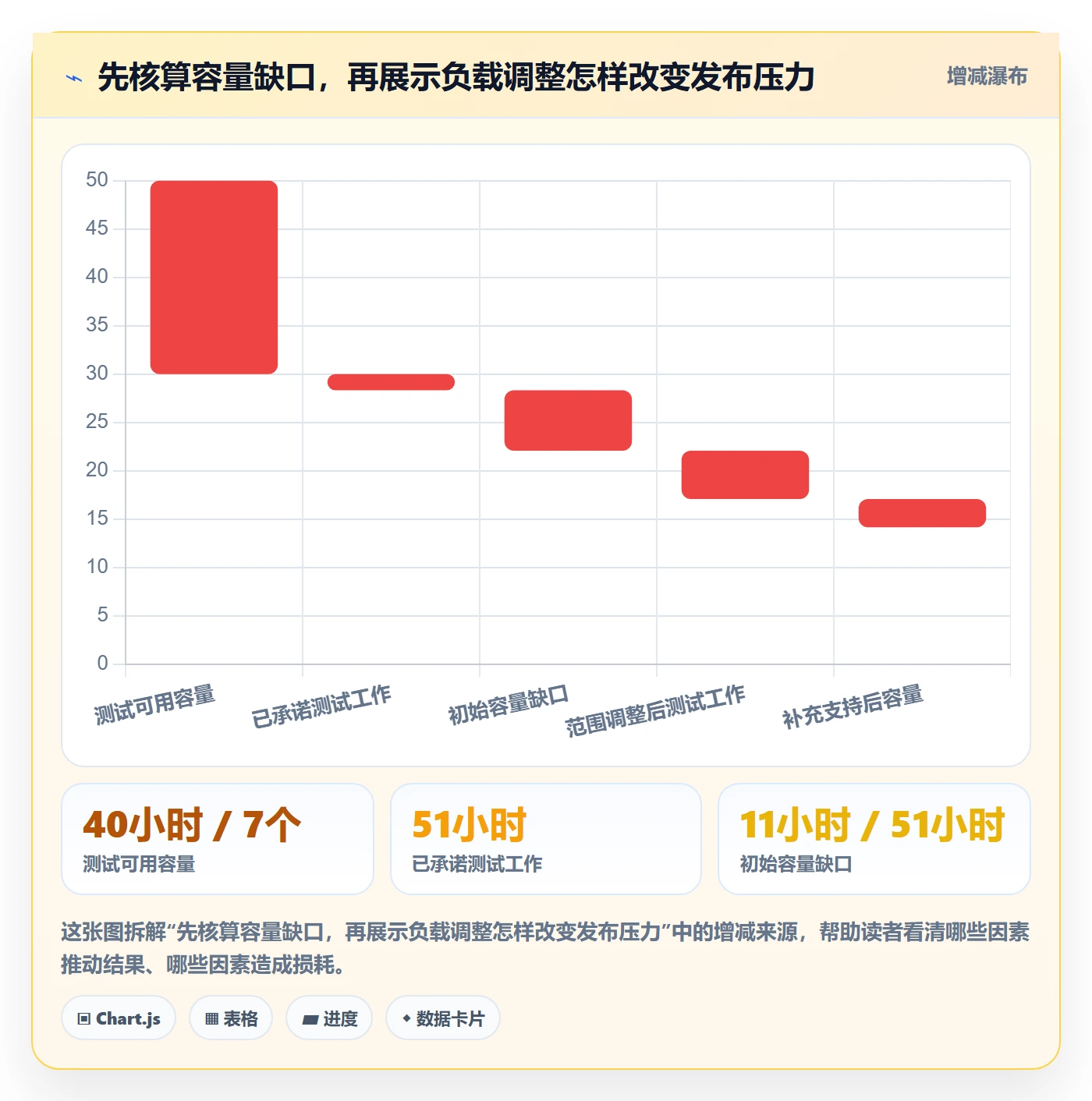 发布管理发布教程：项目成员数据分析，避坑指南