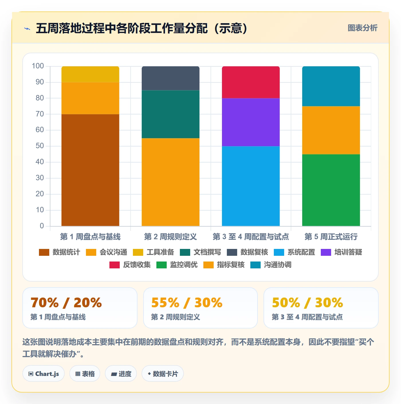 任务提醒如何做好催办?跨部门团队落地方案与操作步骤