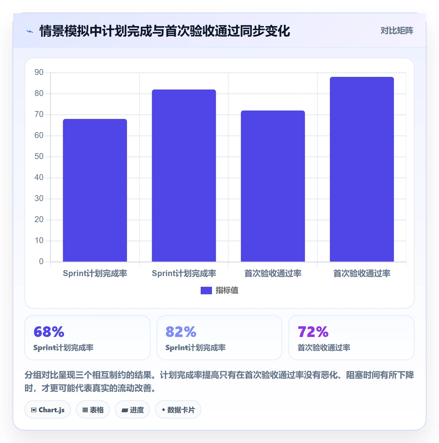 Sprint实操方法:跨部门团队提升敏捷项目效率的效率提升方法与模板