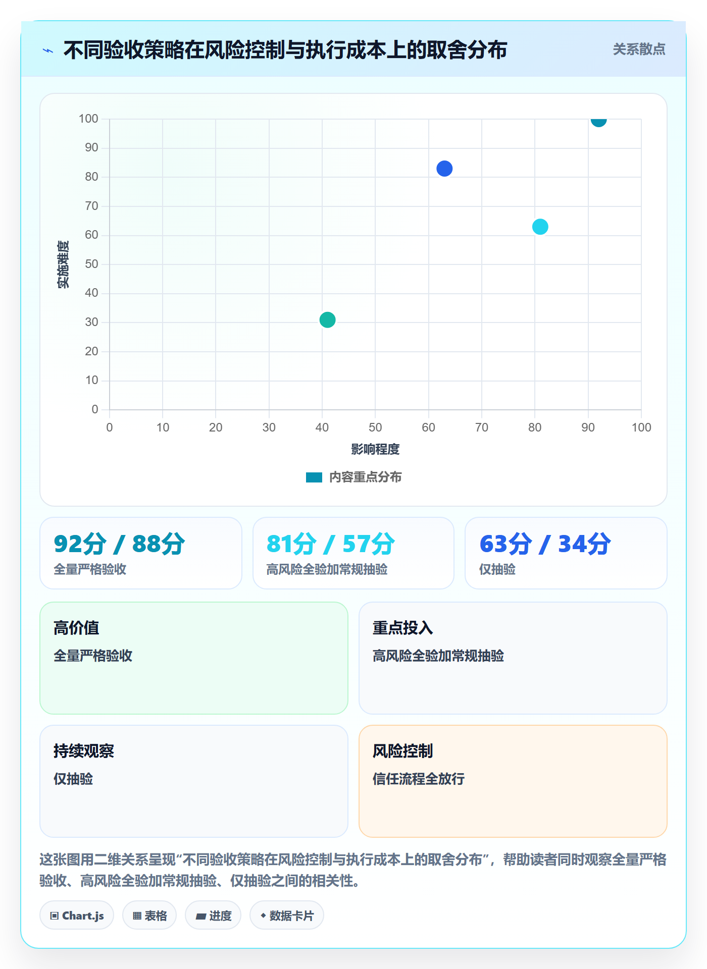 提交最佳实践:项目负责人任务验收入门指南,常见问题