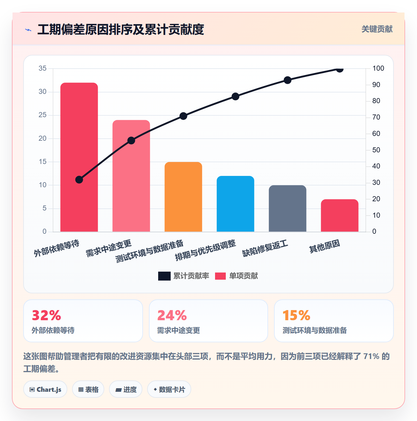 任务属性如何做好实际工期?企业管理者数据分析与操作步骤