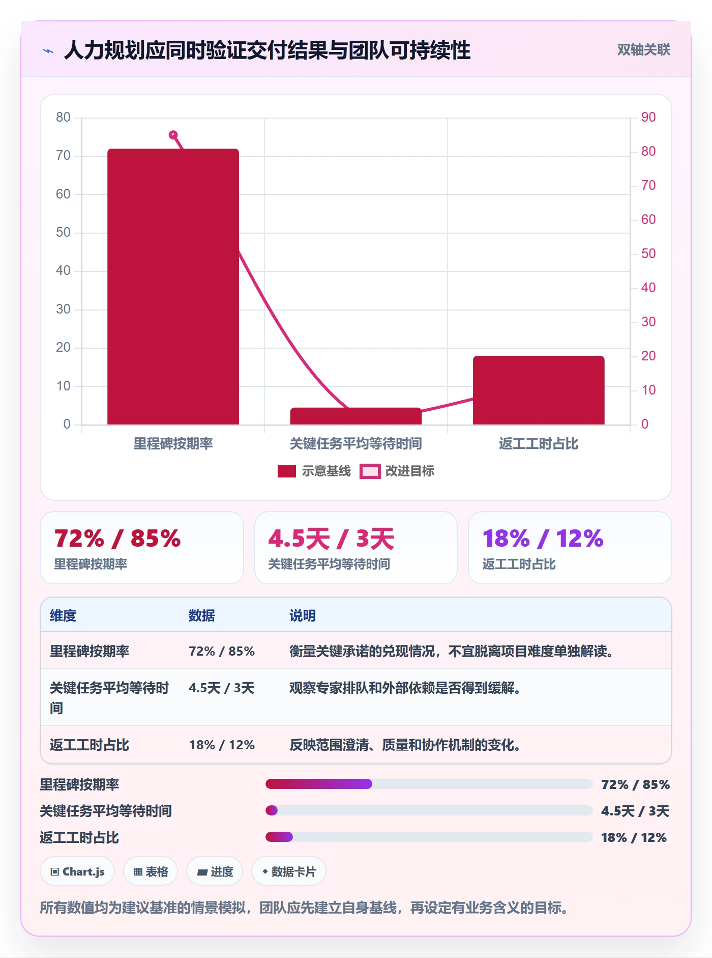人力规划怎么做？实施团队流程优化：人力资源计划从0到1