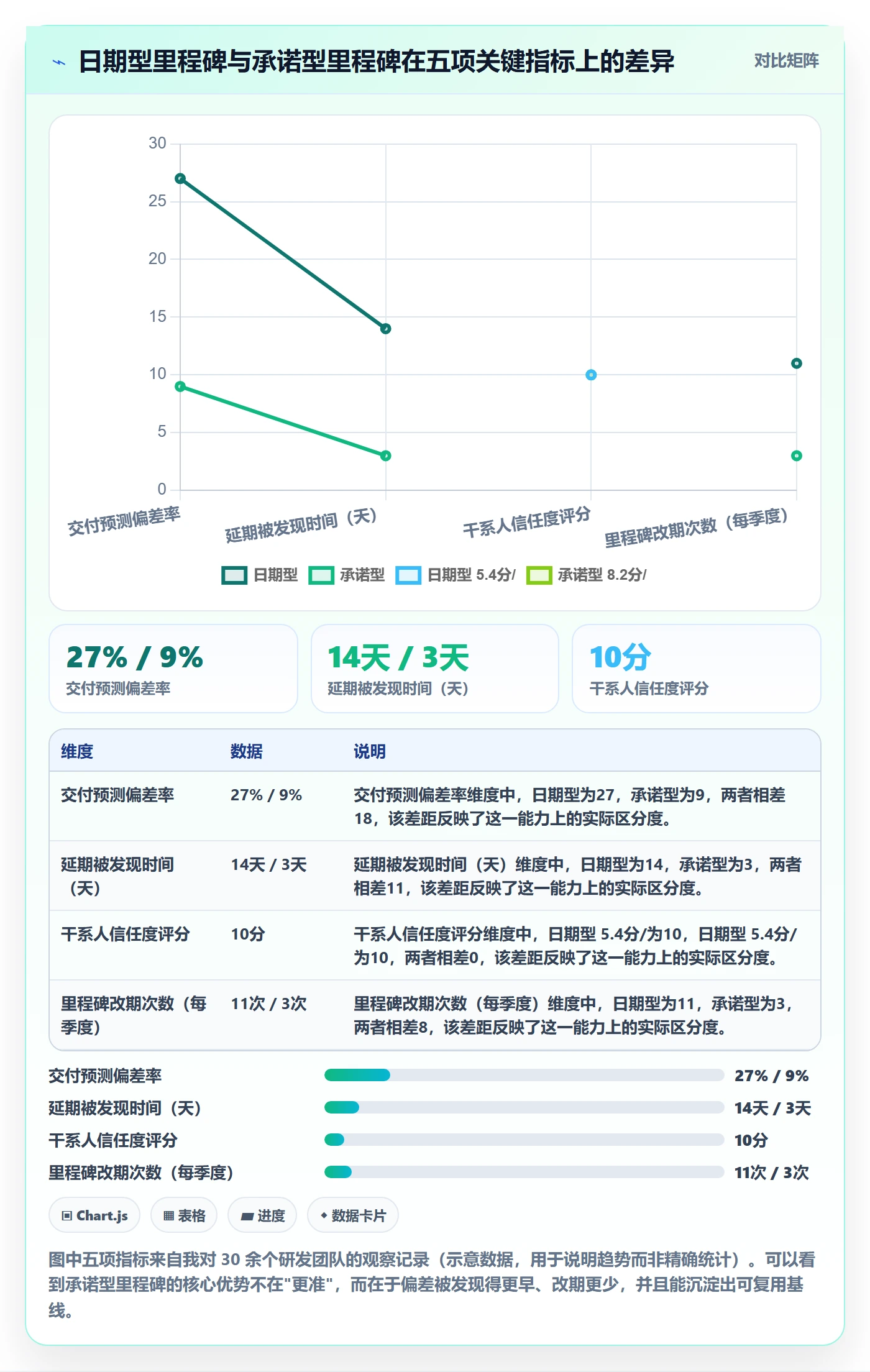 里程碑里程碑全流程：研发团队最佳实践与一文讲清