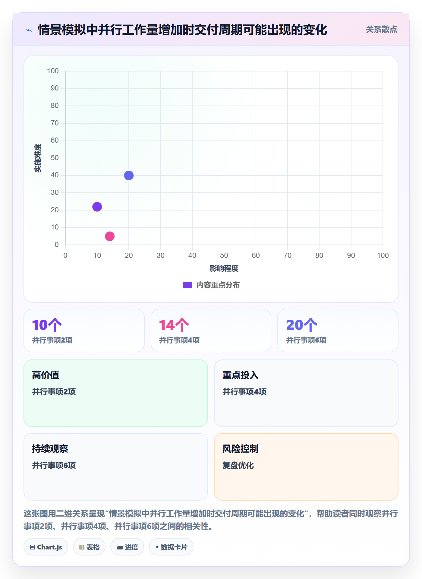 看板待处理教程:产品经理效率提升,避坑指南