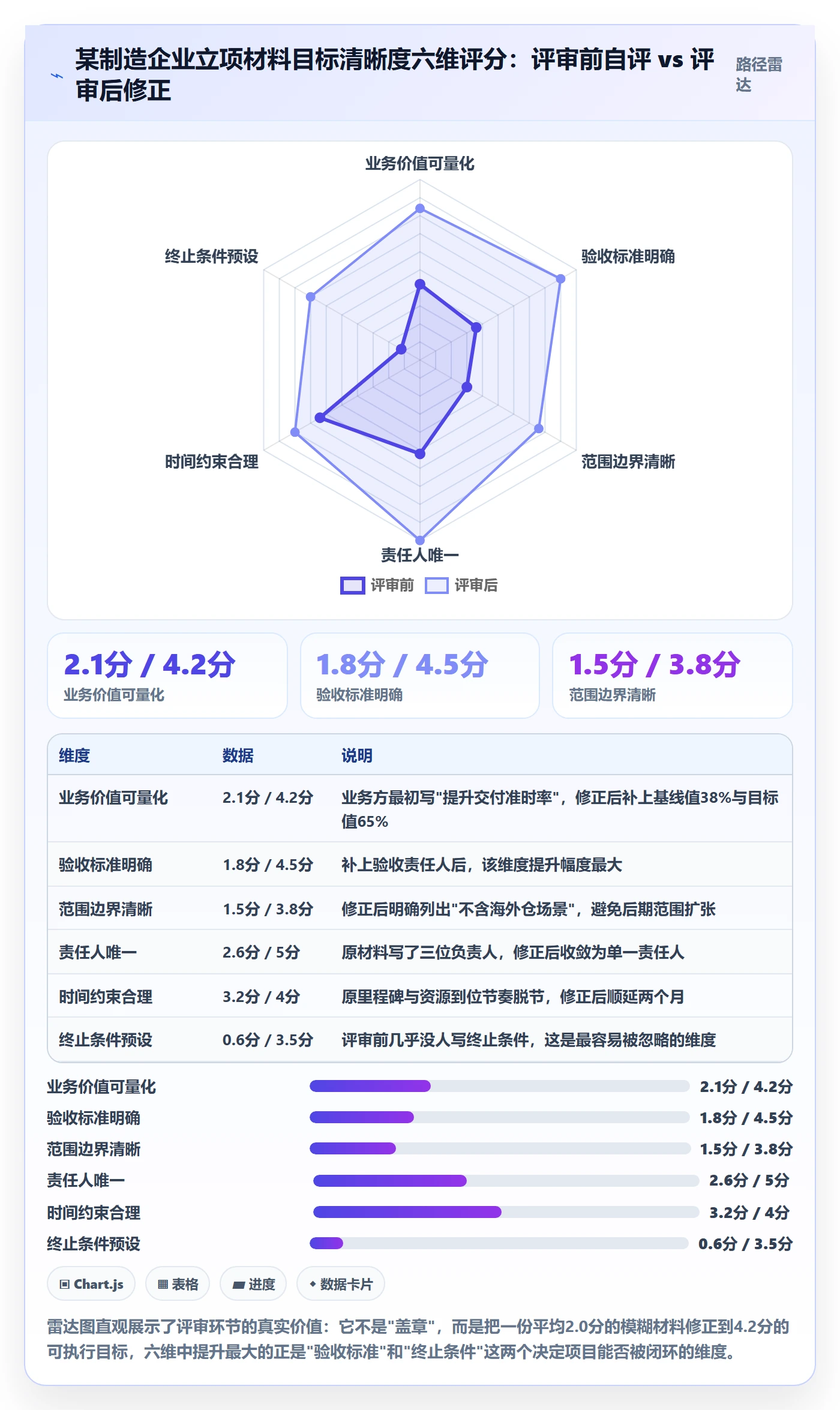 项目目标流程与规范:企业管理者项目立项制度设计关键指标