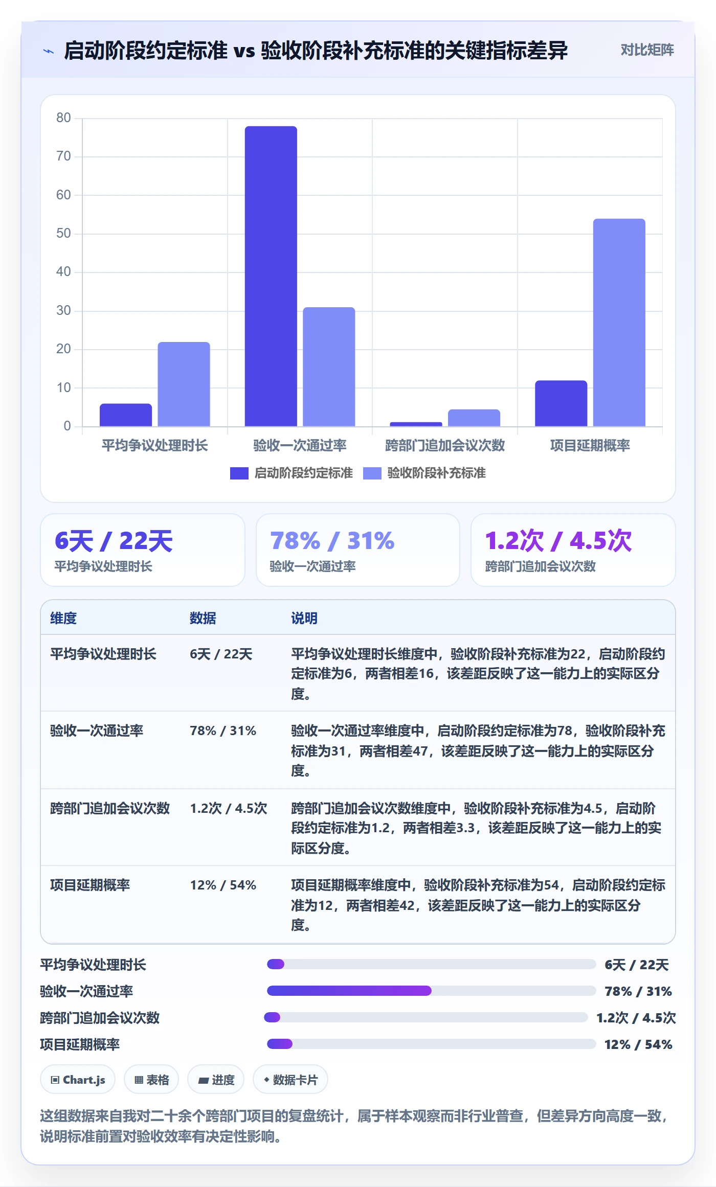 任务验收验收教程：跨部门团队风险控制，避坑指南