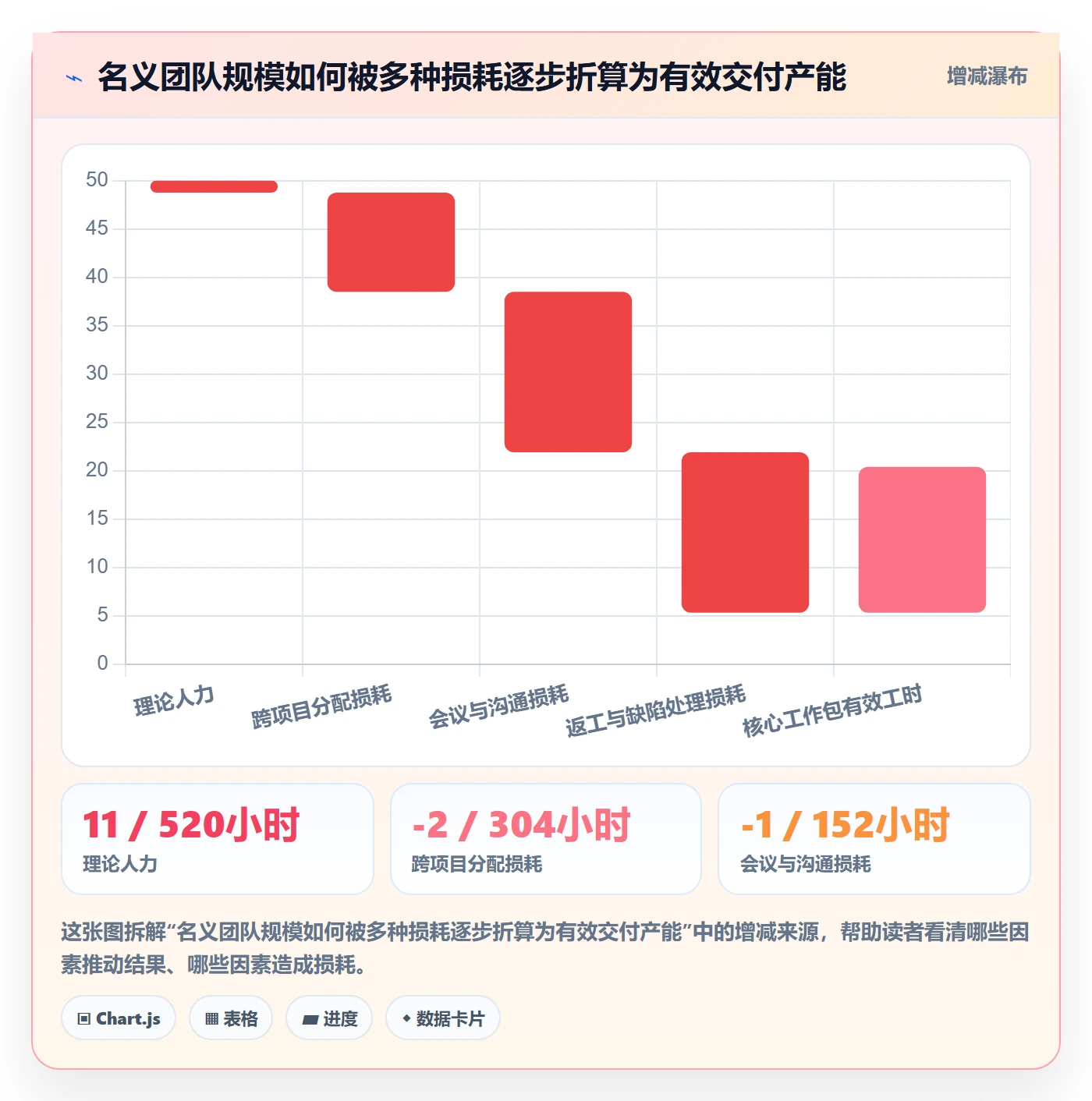 人力资源计划投入比例全流程：产品经理实操方法与一文讲清