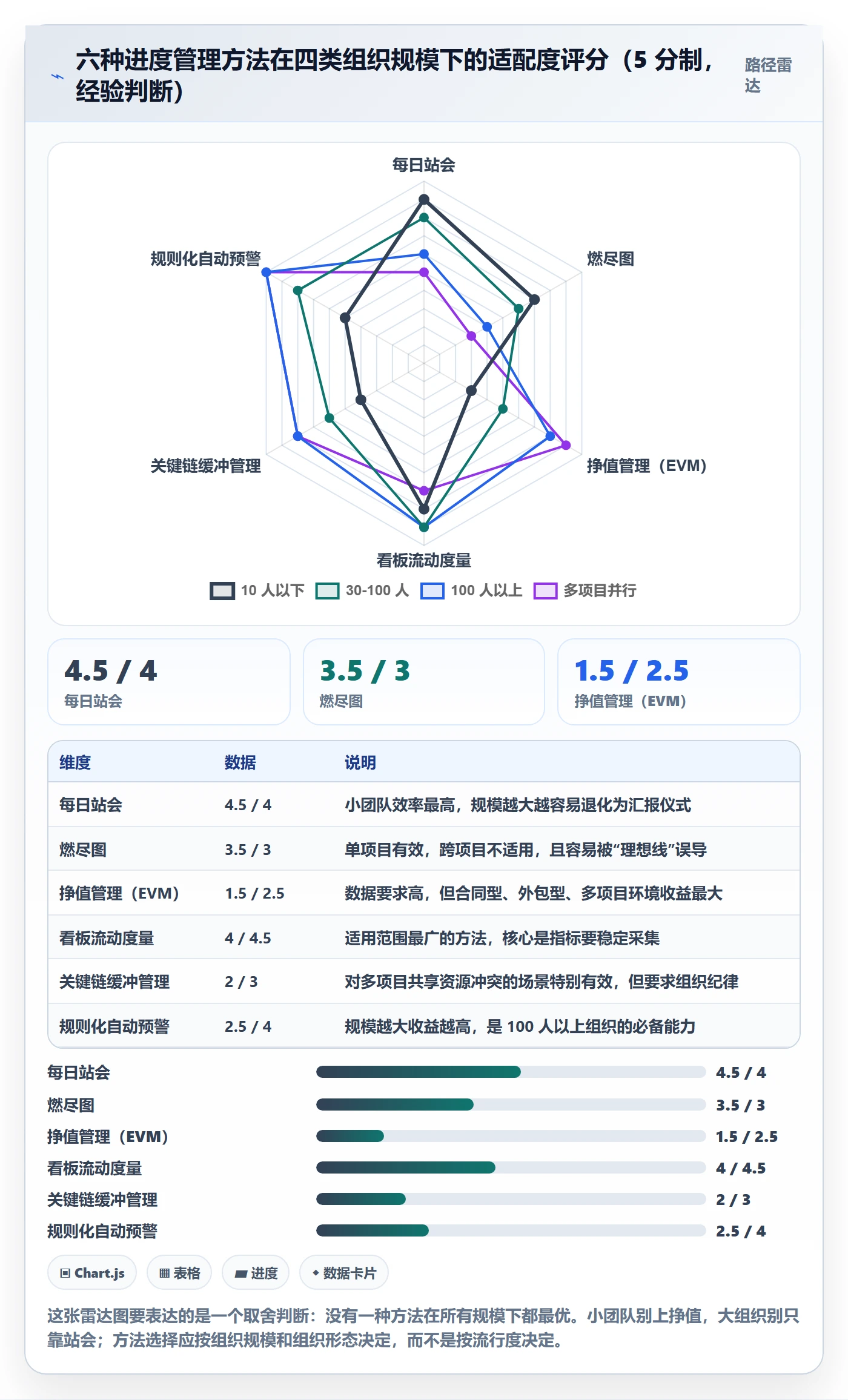 任务进度管理方法大全：项目经理进度管理入门指南落地清单