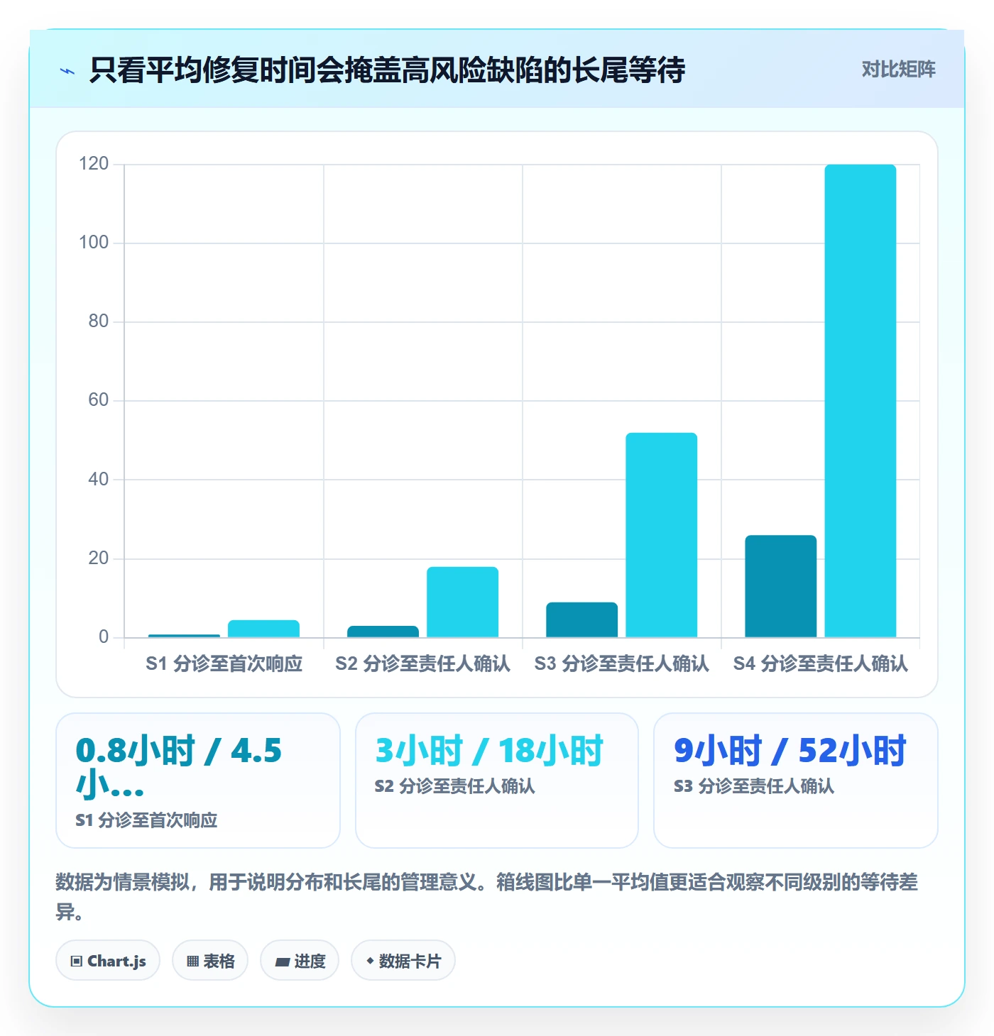 严重程度怎么做?跨部门团队效率提升:Bug / 缺陷从0到1
