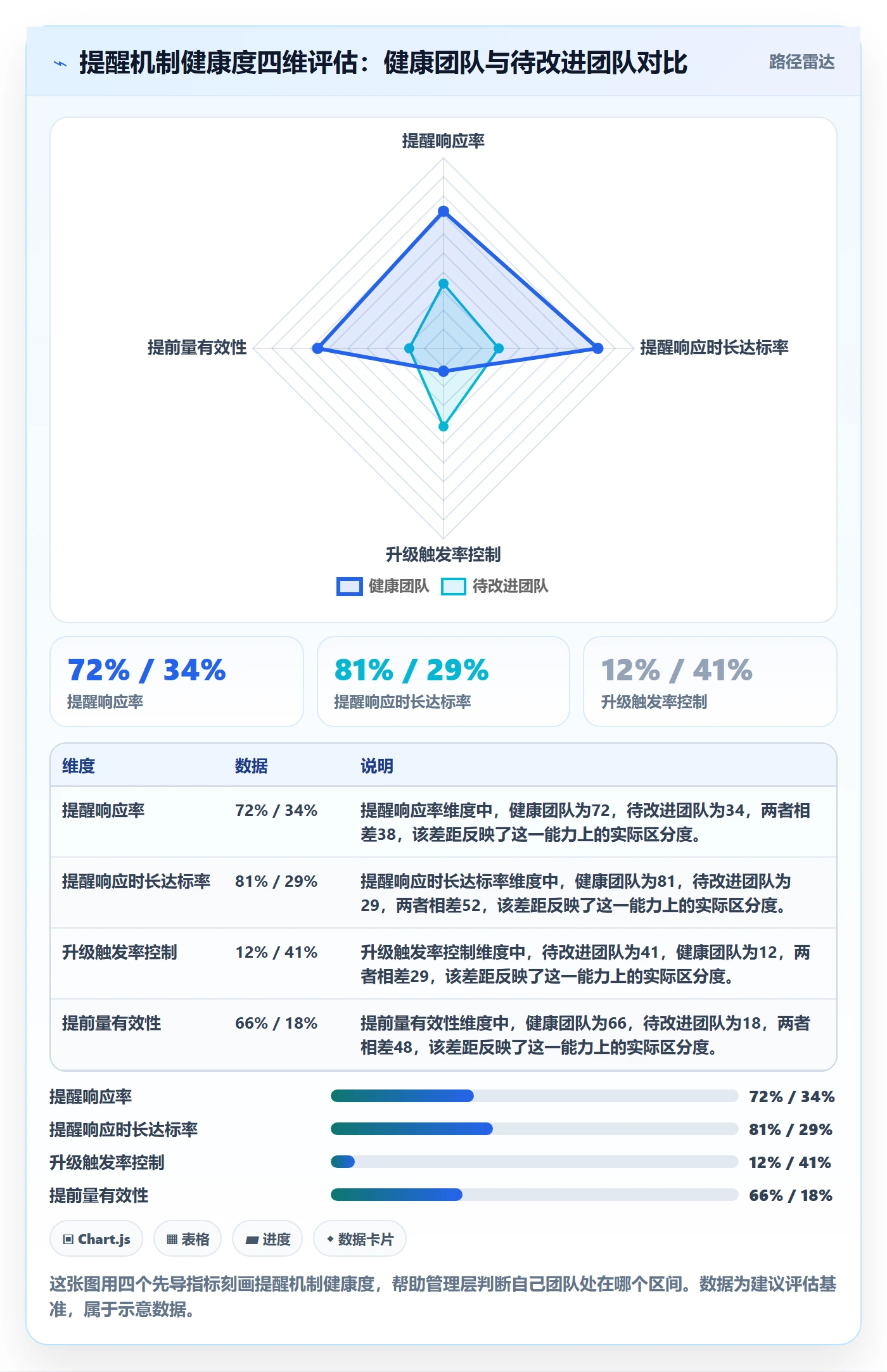 任务提醒提前提醒全流程:管理层落地方案与一文讲清