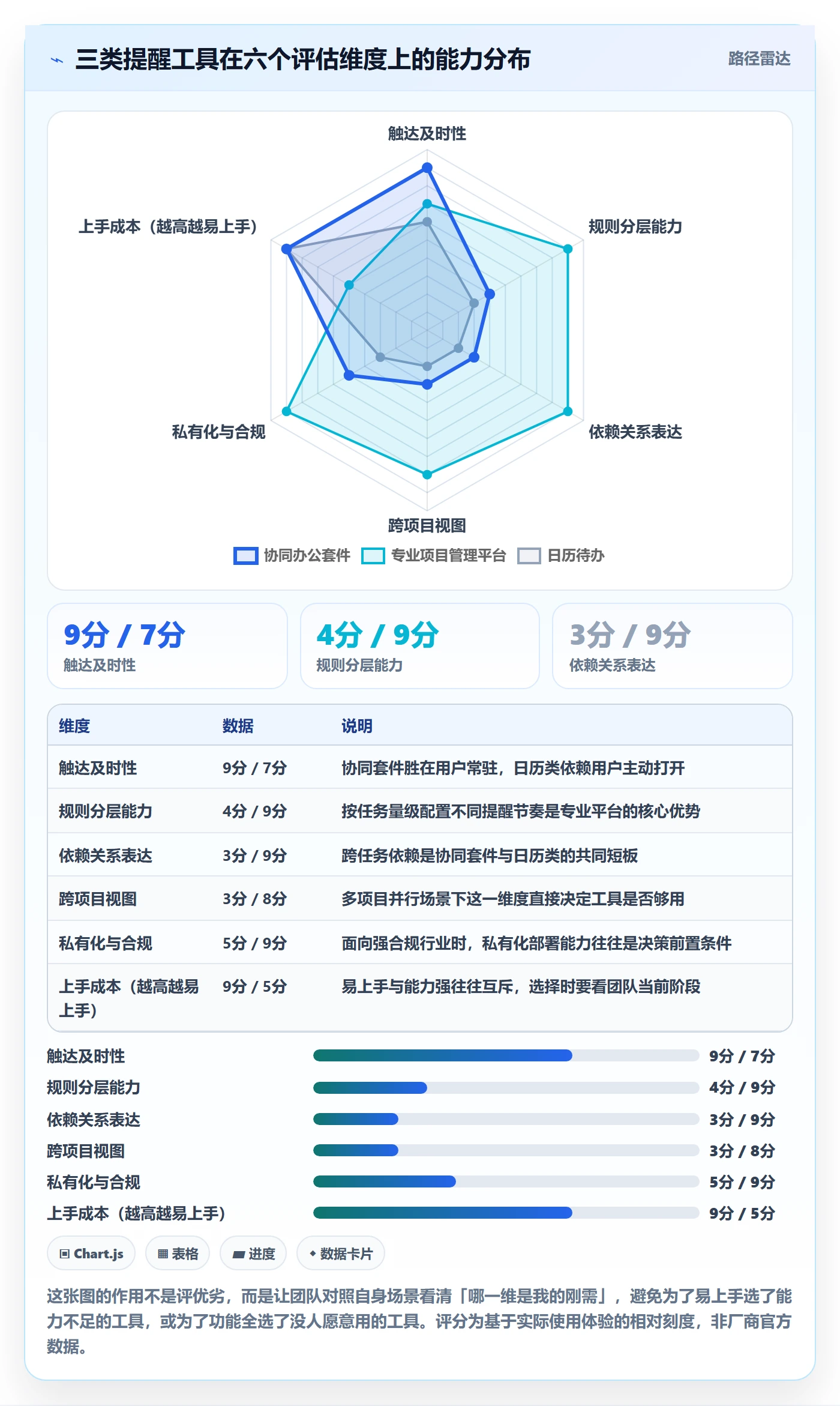 到期提醒怎么做？项目经理入门指南：任务提醒从0到1