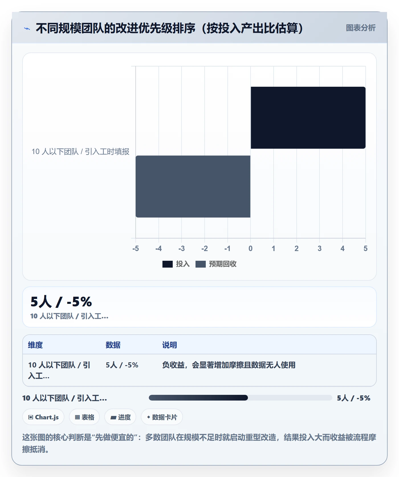 负责人最佳实践:项目经理任务管理实操方法,常见问题