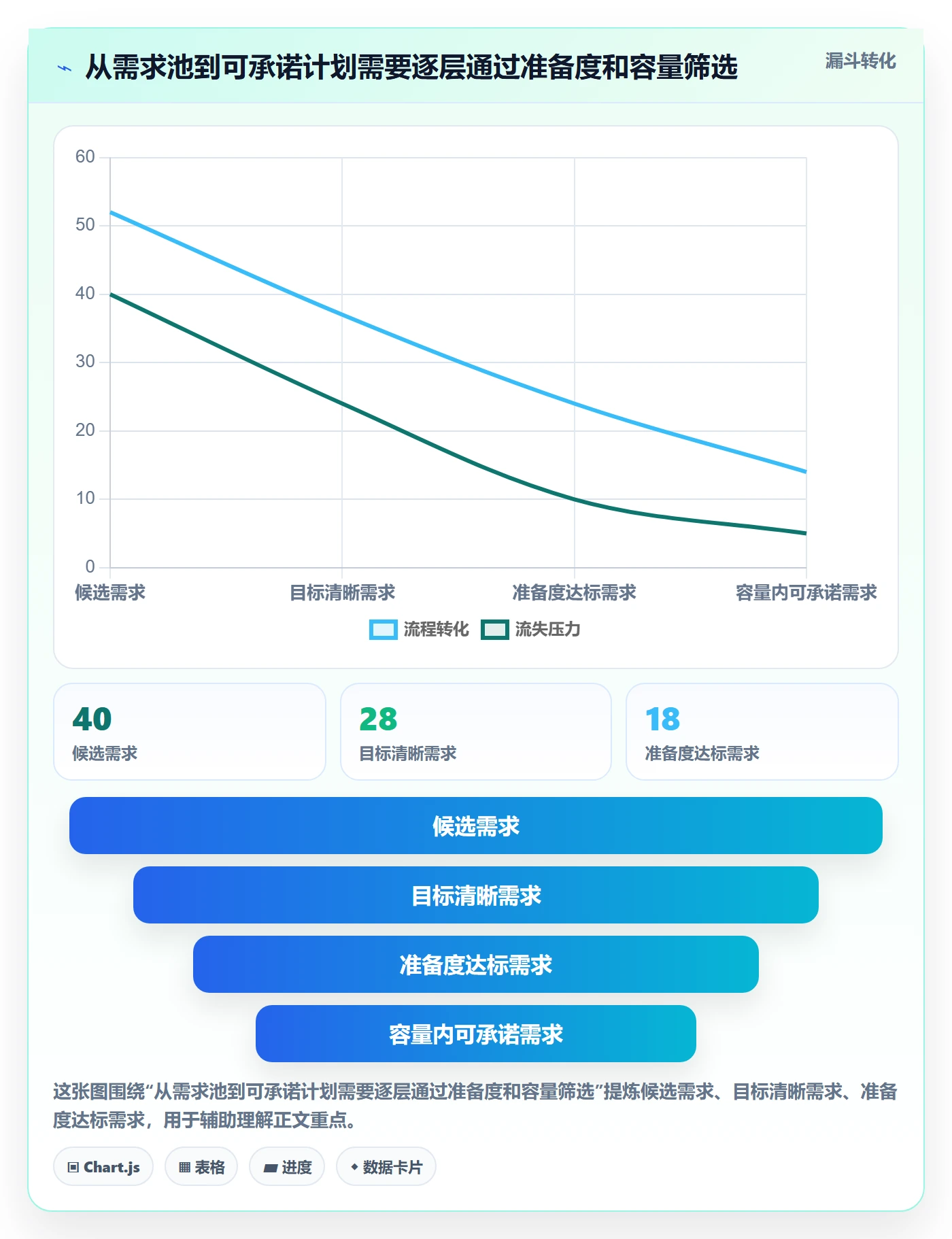 开发周期实操方法：管理层提升需求排期效率的数据分析方法与模板