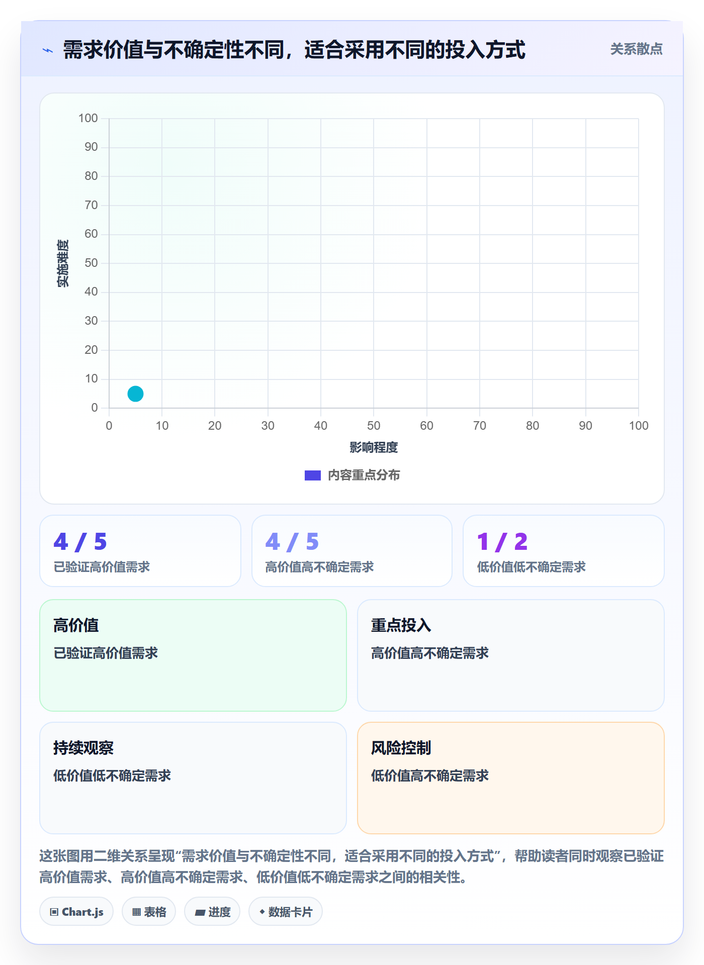 需求管理如何做好需求优先级?实施团队落地方案与操作步骤