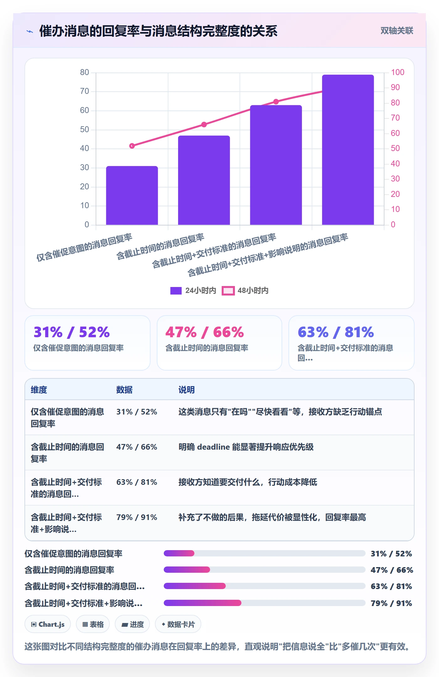 催办实操方法:产品经理提升任务提醒效率的实操方法方法与模板