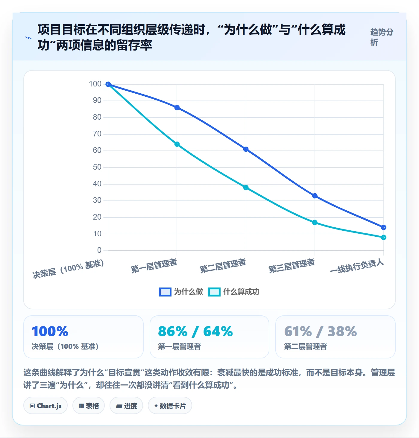 成功标准管理指南:管理层如何做好项目目标,制度设计全流程