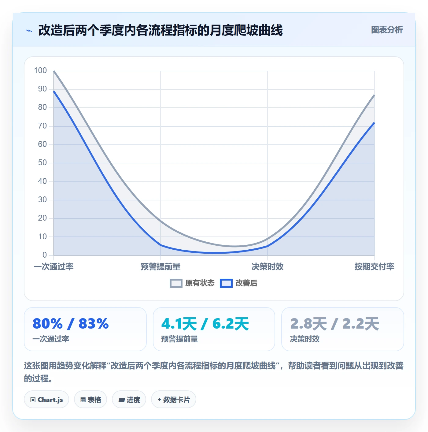 延期申请流程与规范:项目经理延期管理协同管理关键指标