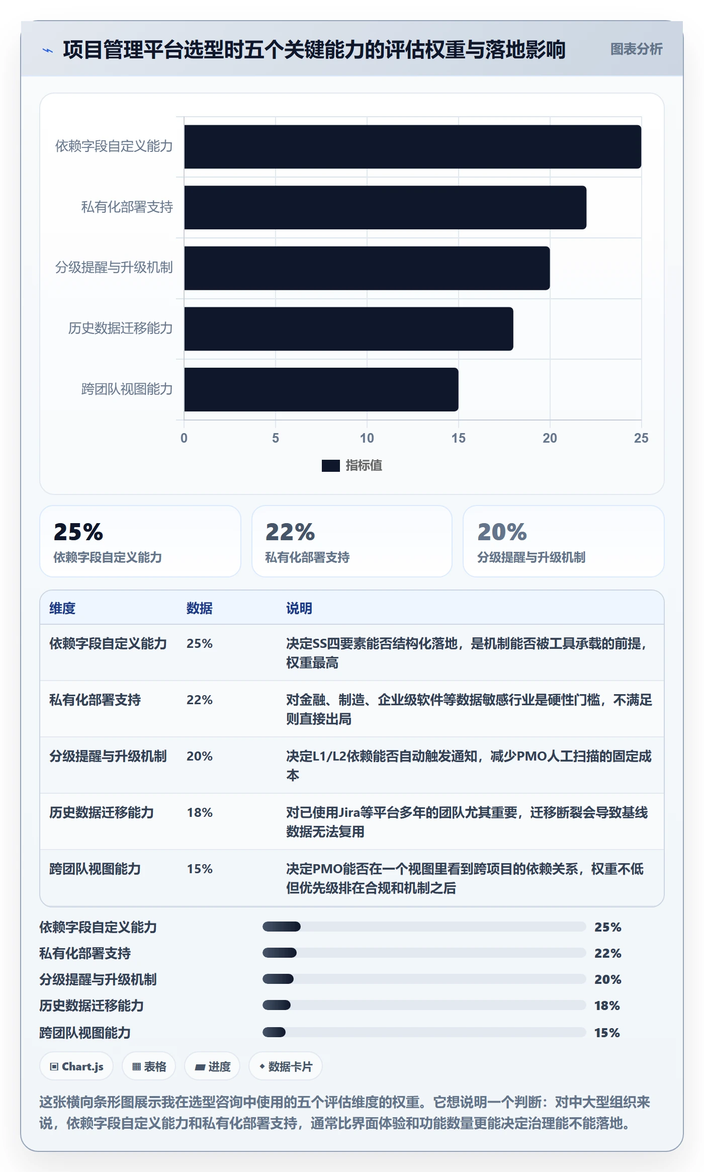 SS实操方法:PMO提升任务依赖效率的最佳实践方法与模板