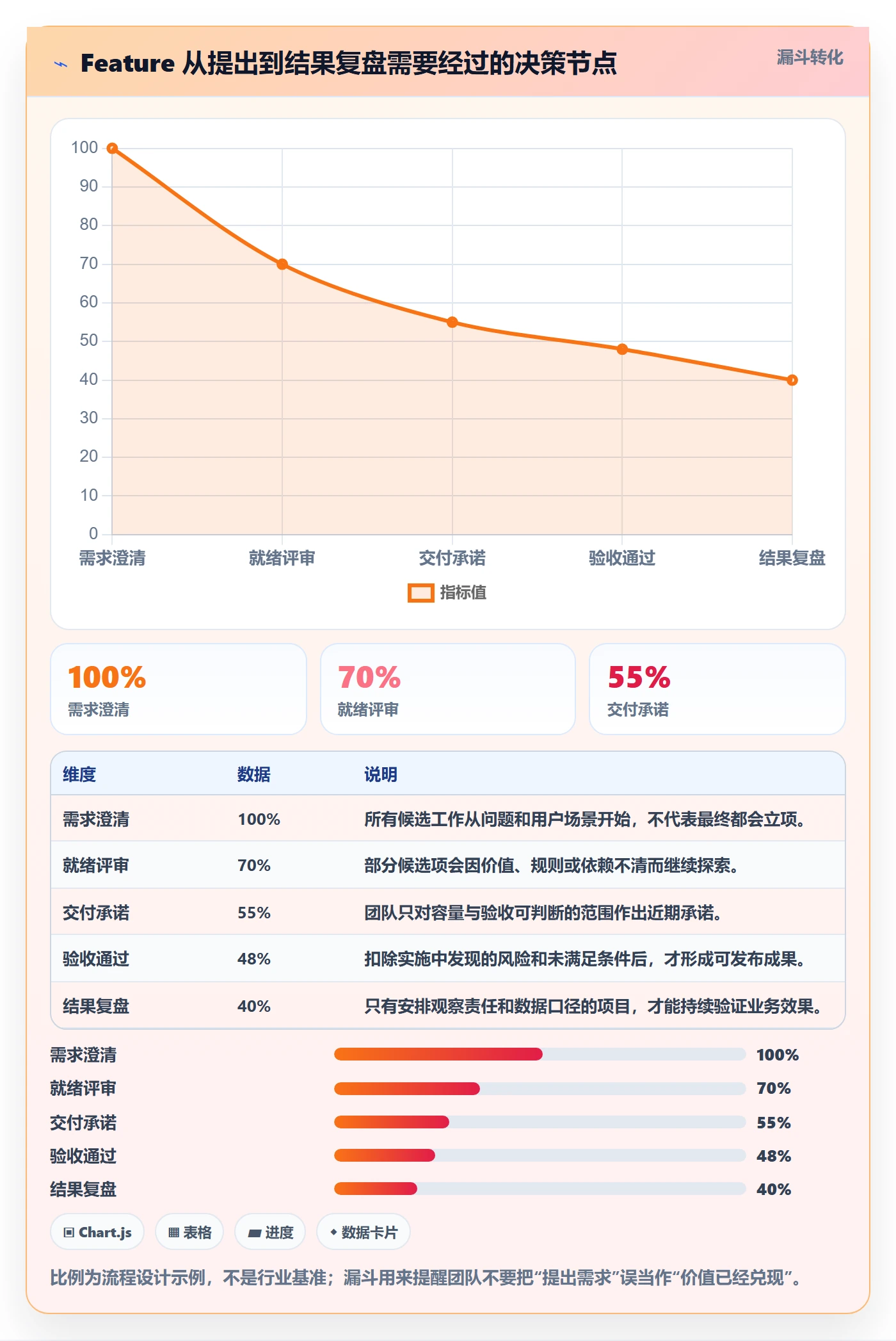 敏捷项目Feature教程:实施团队落地方案,避坑指南