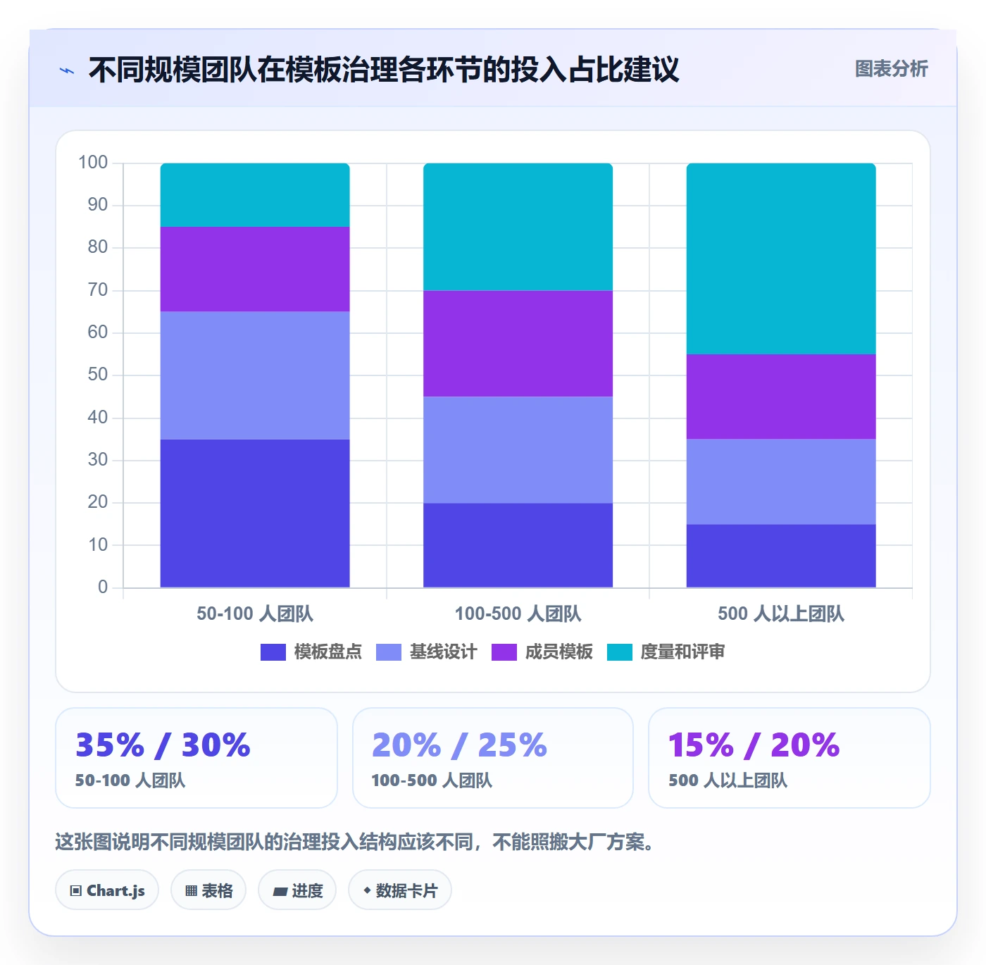 模板复用管理方法大全:项目成员项目模板最佳实践落地清单