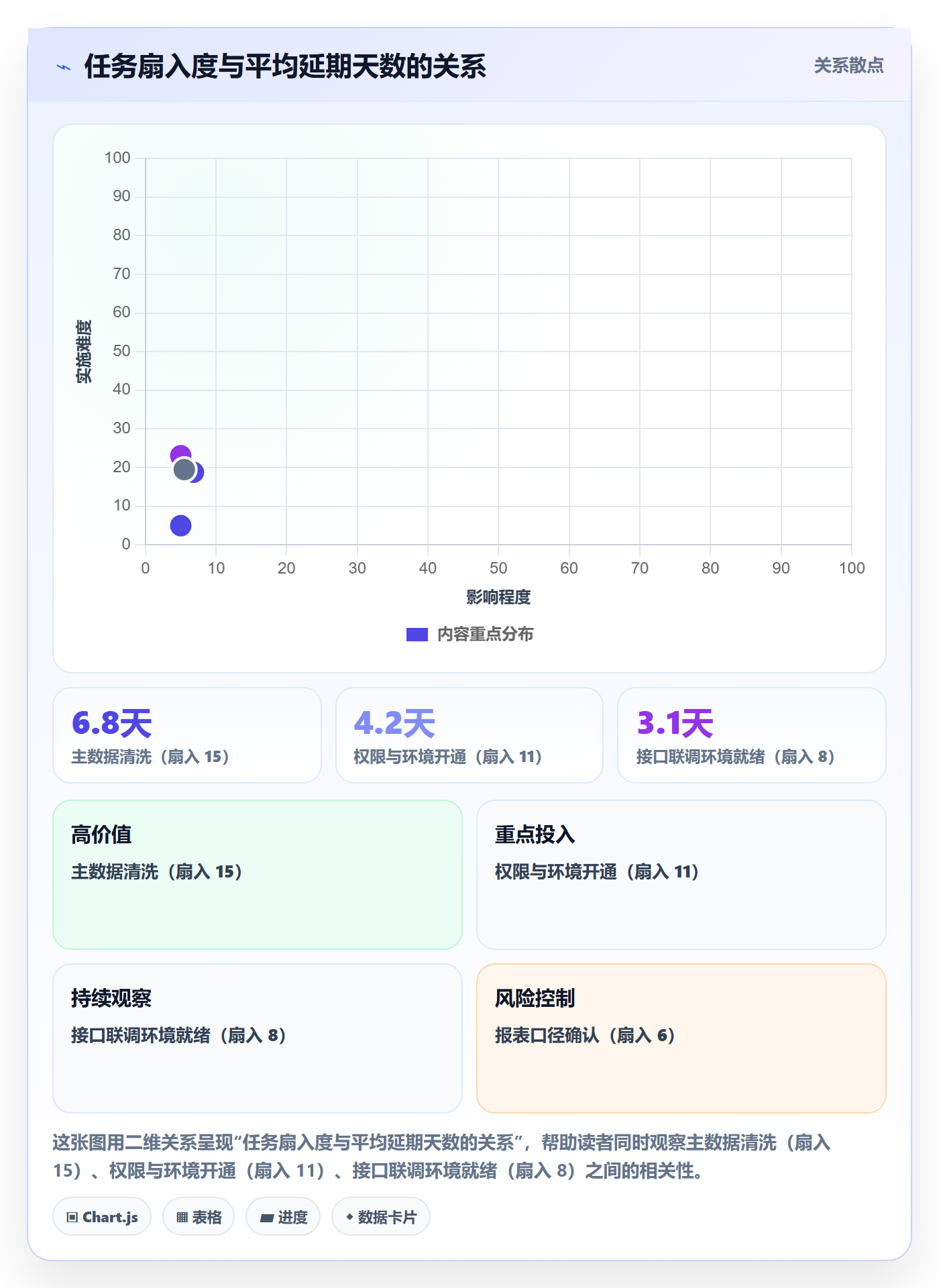任务依赖前置任务教程：实施团队数据分析，避坑指南