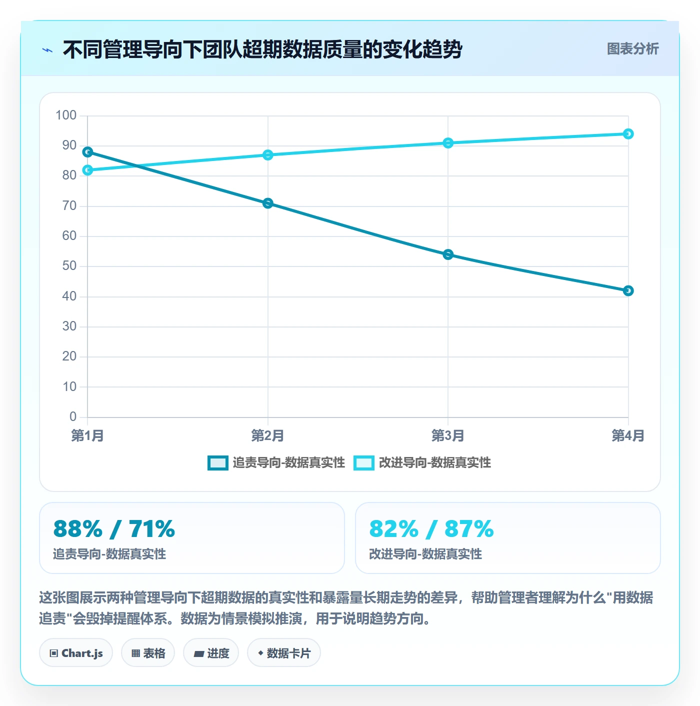 超期提醒怎么做?管理层最佳实践:任务提醒从0到1