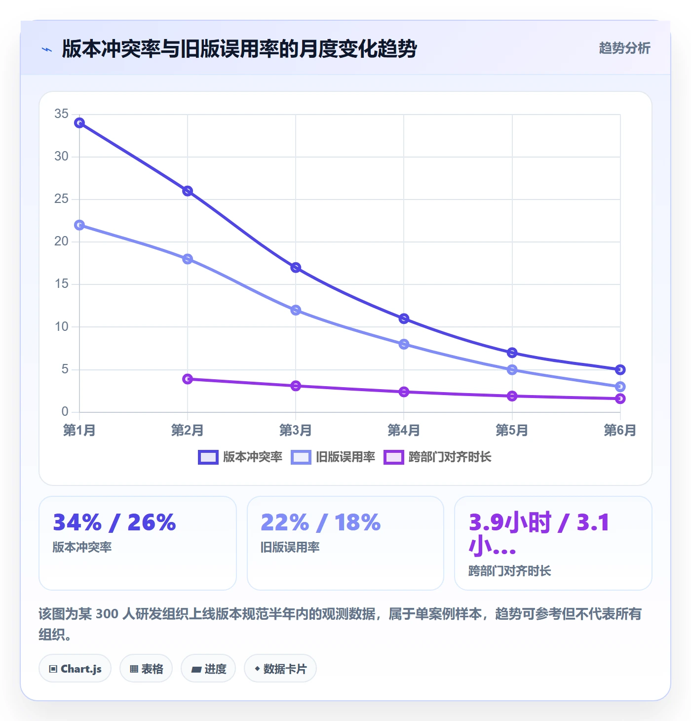 计划版本流程与规范:企业管理者项目规划效率提升关键指标