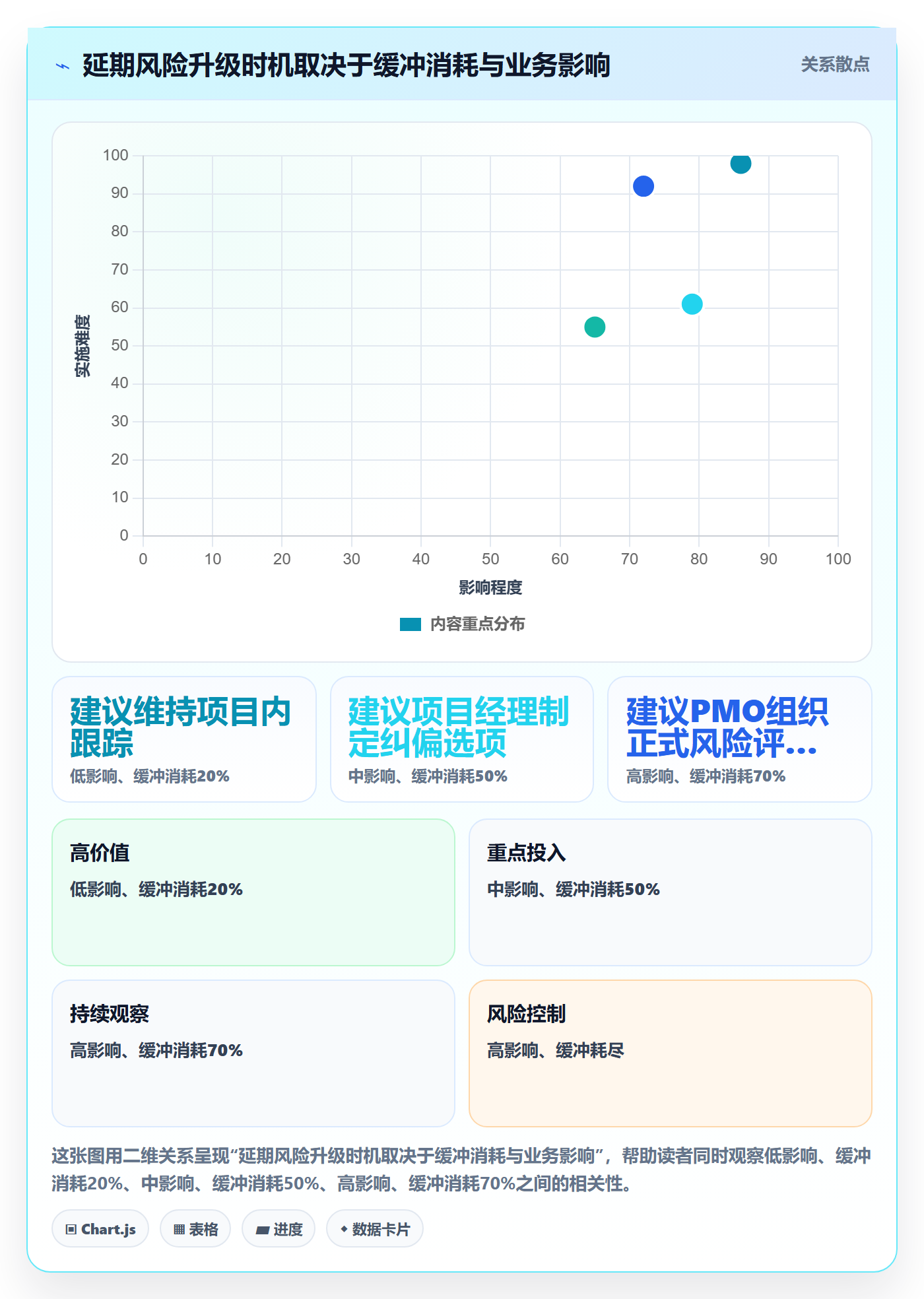 延期分析管理指南:PMO如何做好延期管理,最佳实践全流程