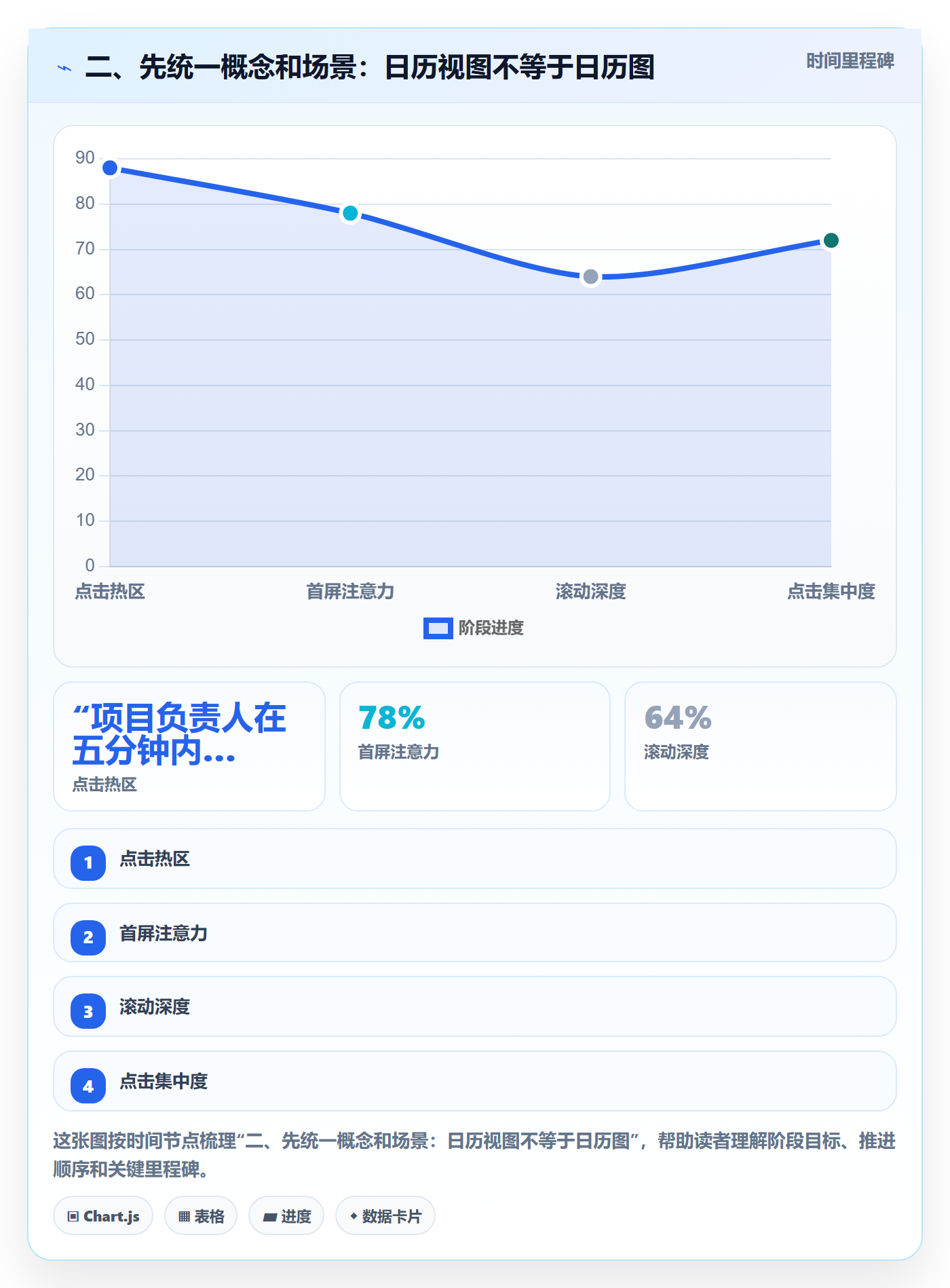 二、先统一概念和场景:日历视图不等于日历图