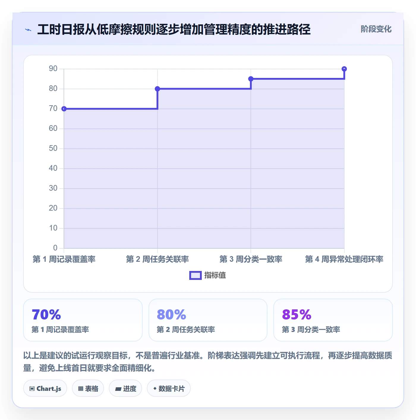 日报工时管理指南:跨部门团队如何做好工时表,效率提升全流程