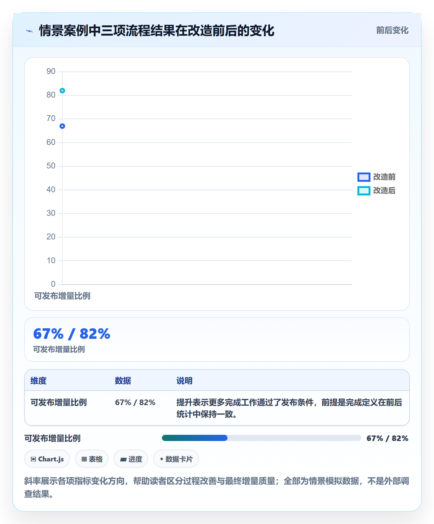 敏捷项目Scrum全流程：PMO流程优化与一文讲清