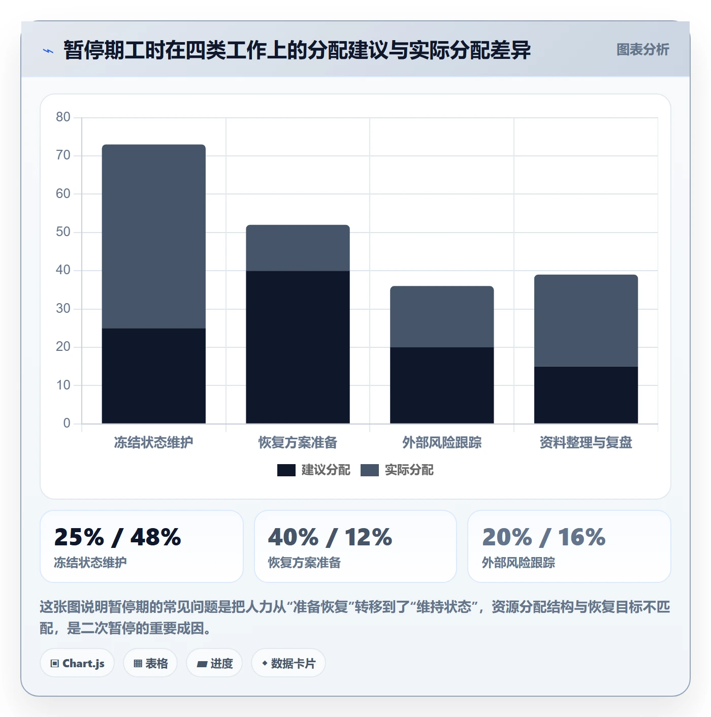 暂停管理指南:管理层如何做好任务执行,制度设计全流程