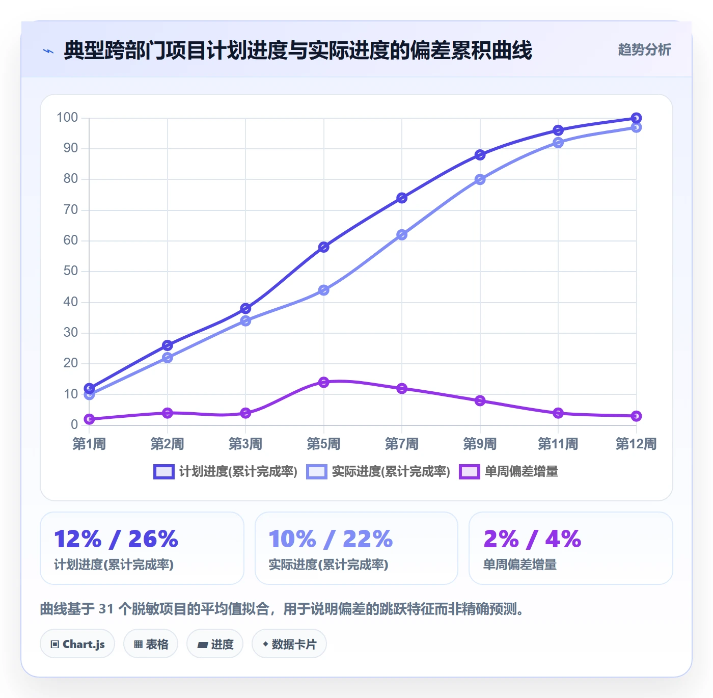 进度管理计划进度全流程:跨部门团队落地方案与一文讲清