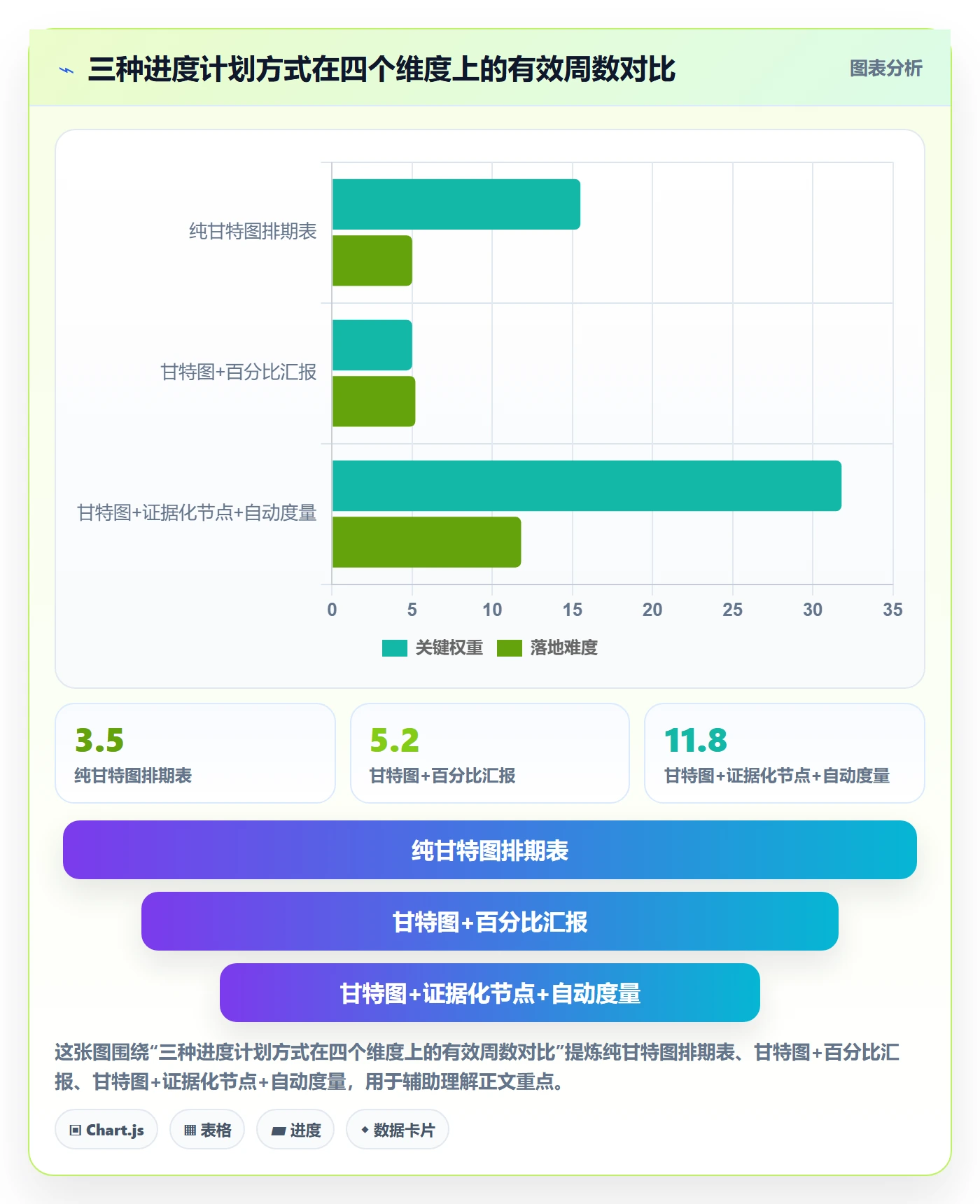 进度管理计划进度教程：产品经理最佳实践，避坑指南