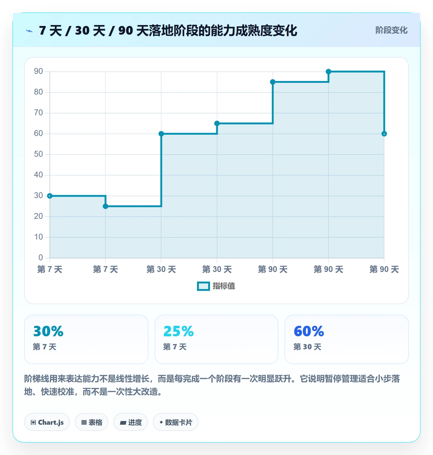 暂停管理指南:管理层如何做好任务执行,实操方法全流程