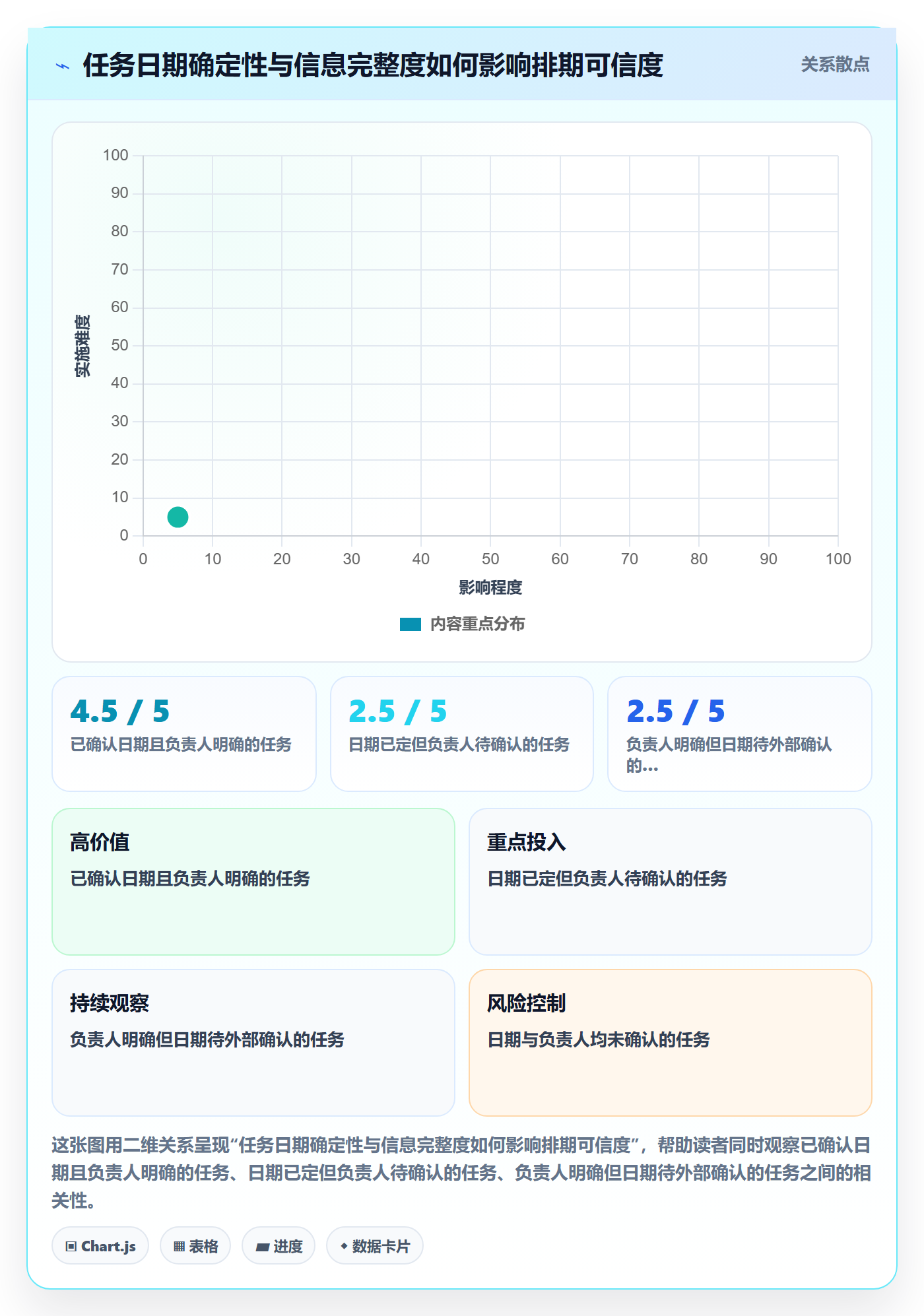 日历视图计划安排教程:项目成员效率提升,避坑指南