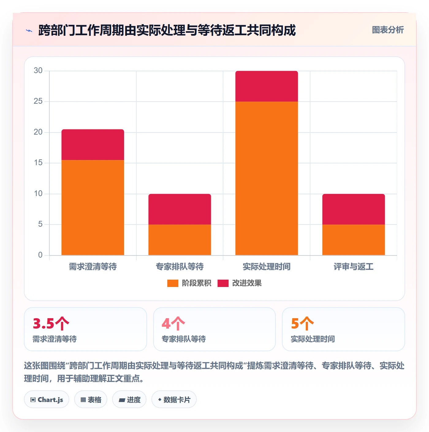 资源实操方法：跨部门团队提升资源管理效率的协同管理方法与模板