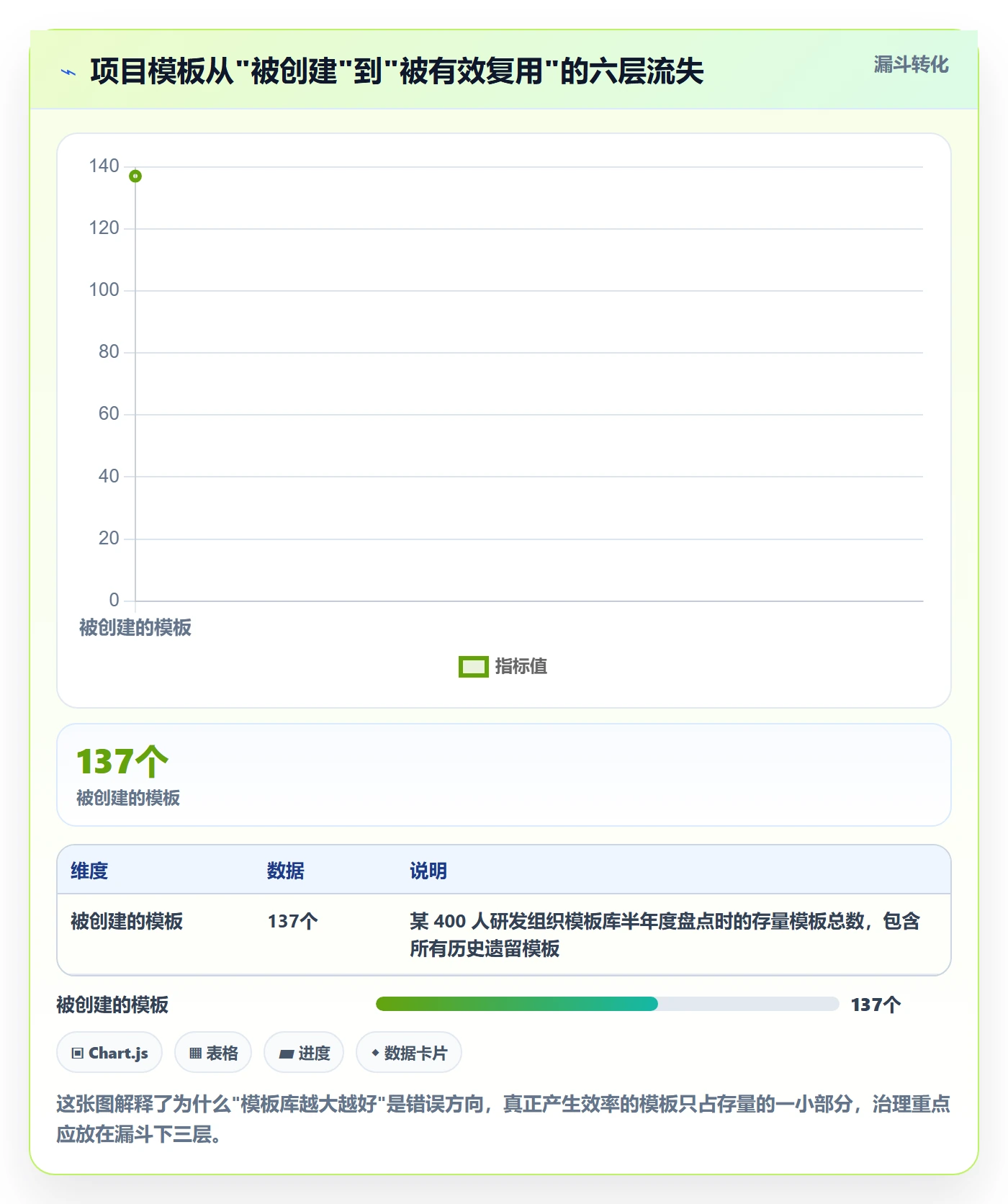 模板复用实操方法：项目成员提升项目模板效率的入门指南方法与模板