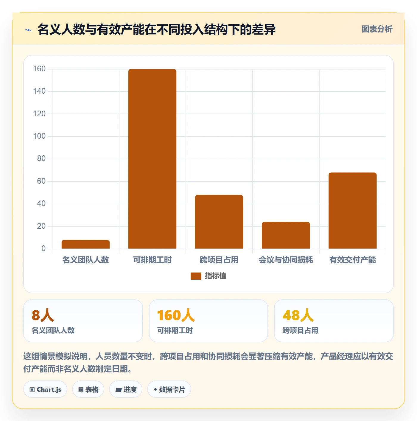 人员投入管理指南：产品经理如何做好人力资源计划，落地方案全流程