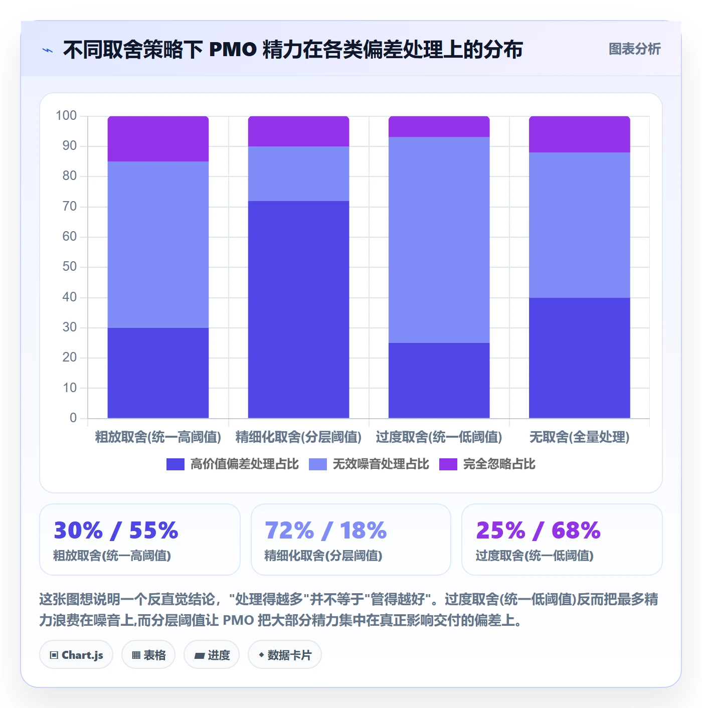 进度偏差管理指南:PMO如何做好进度管理,实操方法全流程