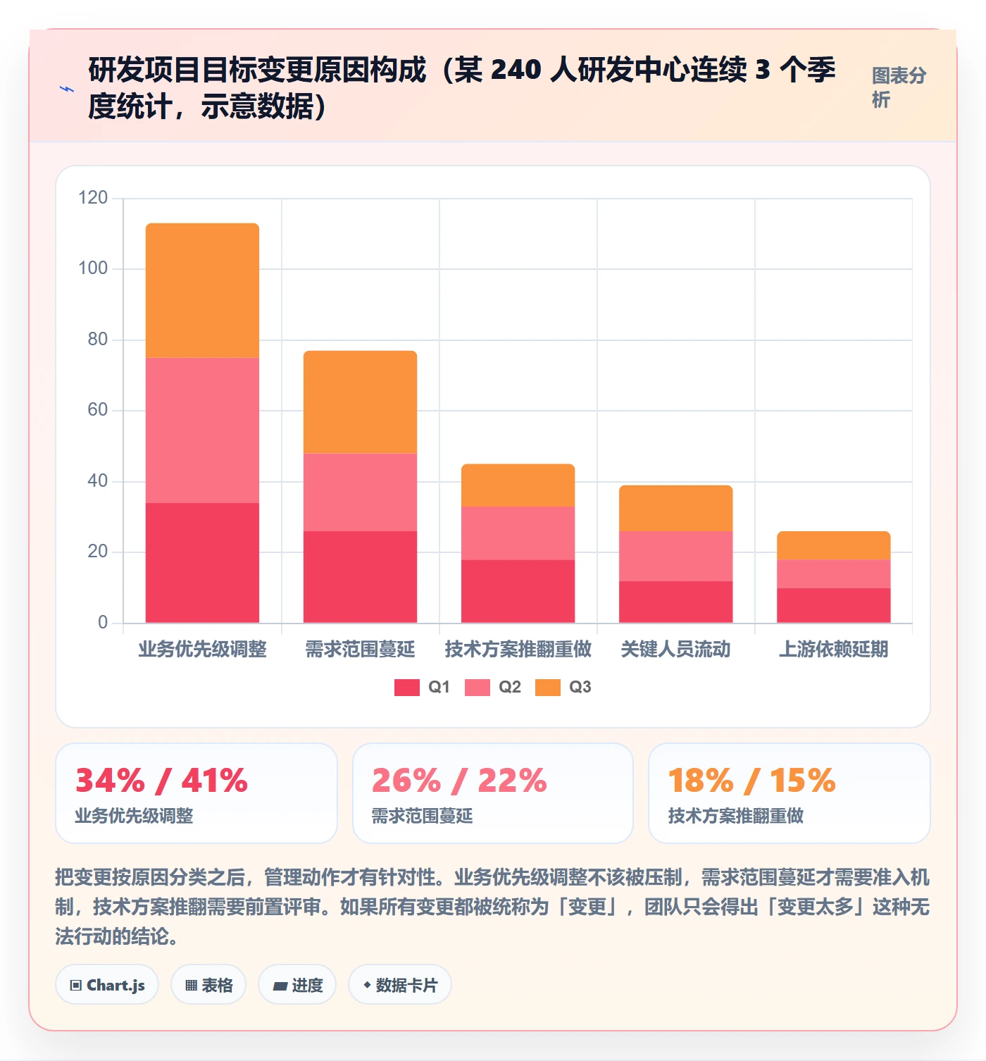 项目目标流程与规范:研发团队项目目标制度设计关键指标