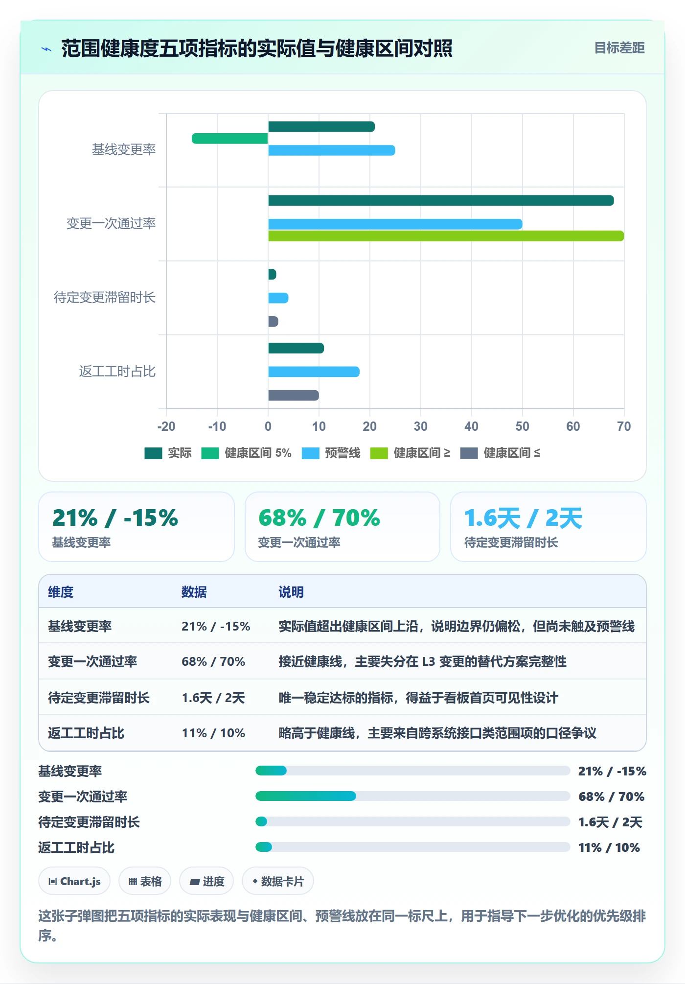 范围边界实操方法：项目成员提升项目范围效率的制度设计方法与模板
