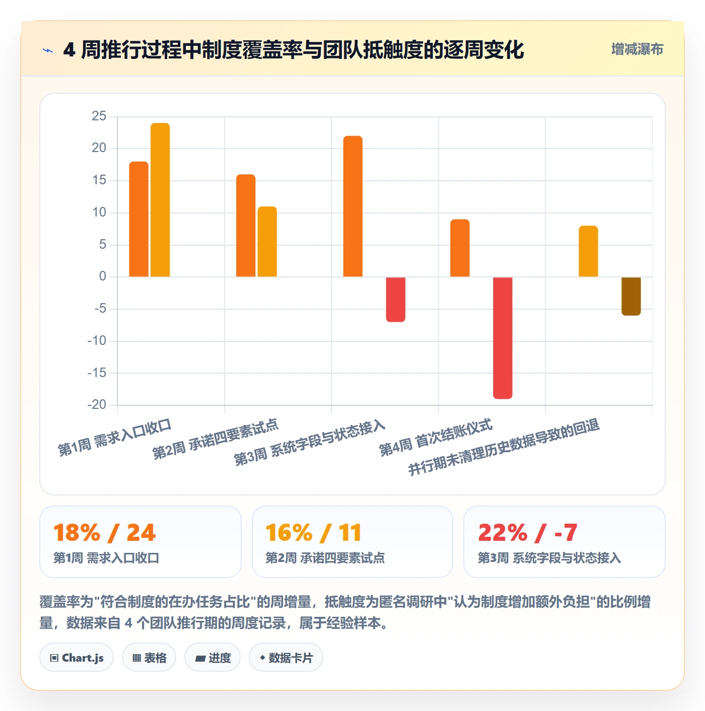 关注人管理方法大全:项目经理任务管理制度设计落地清单